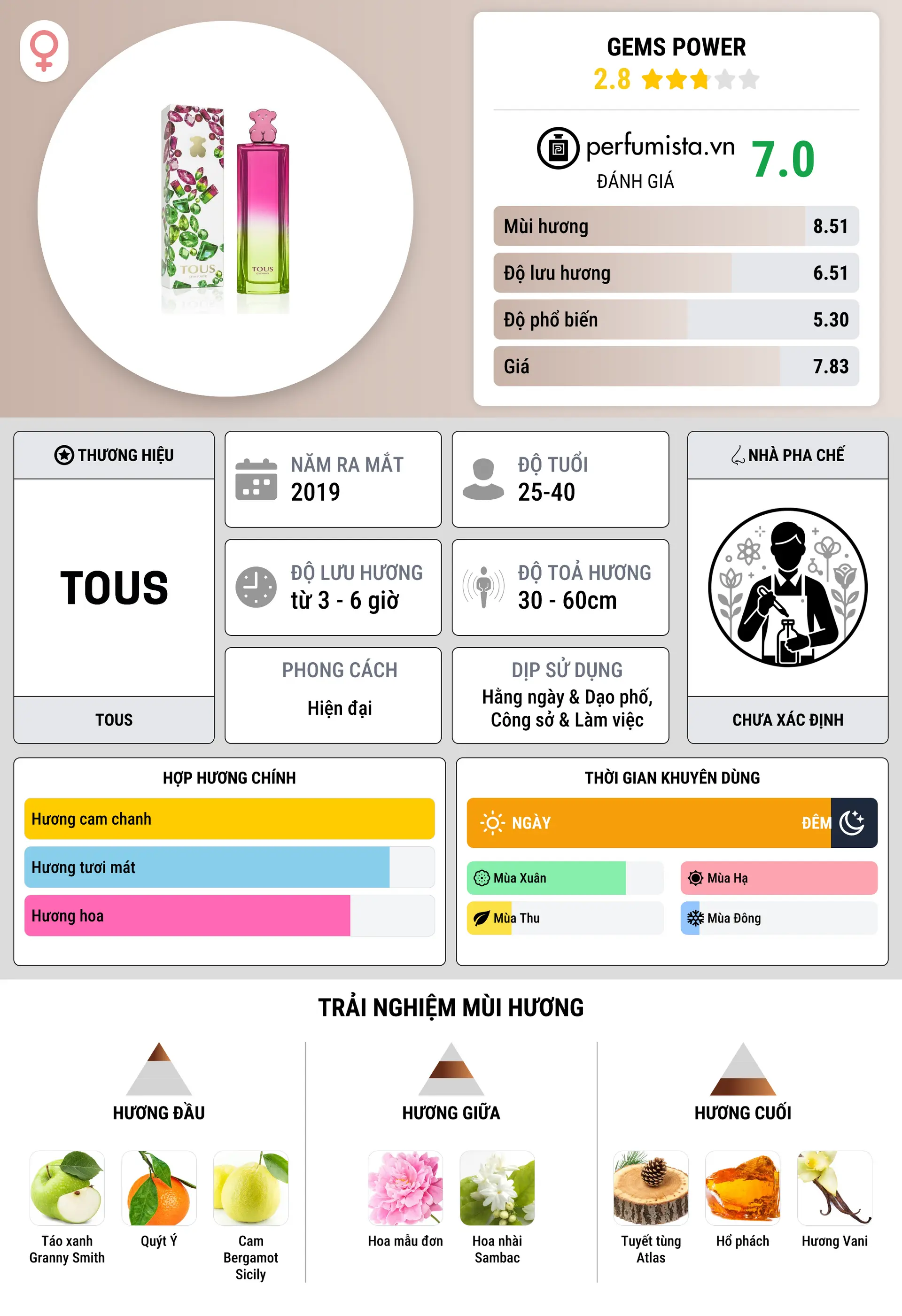 Thông tin chi tiết Gems Power