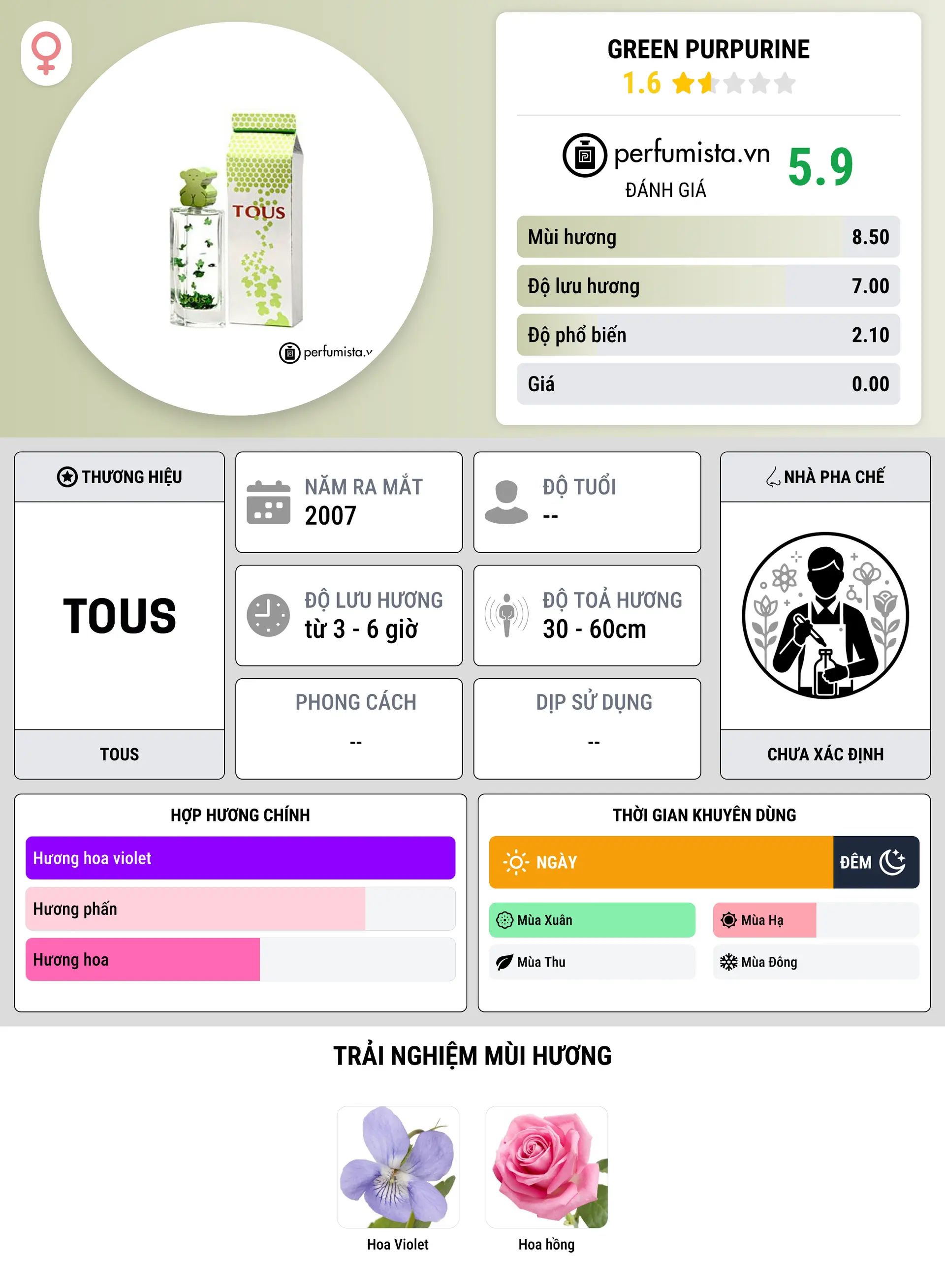 Thông tin chi tiết Green Purpurine