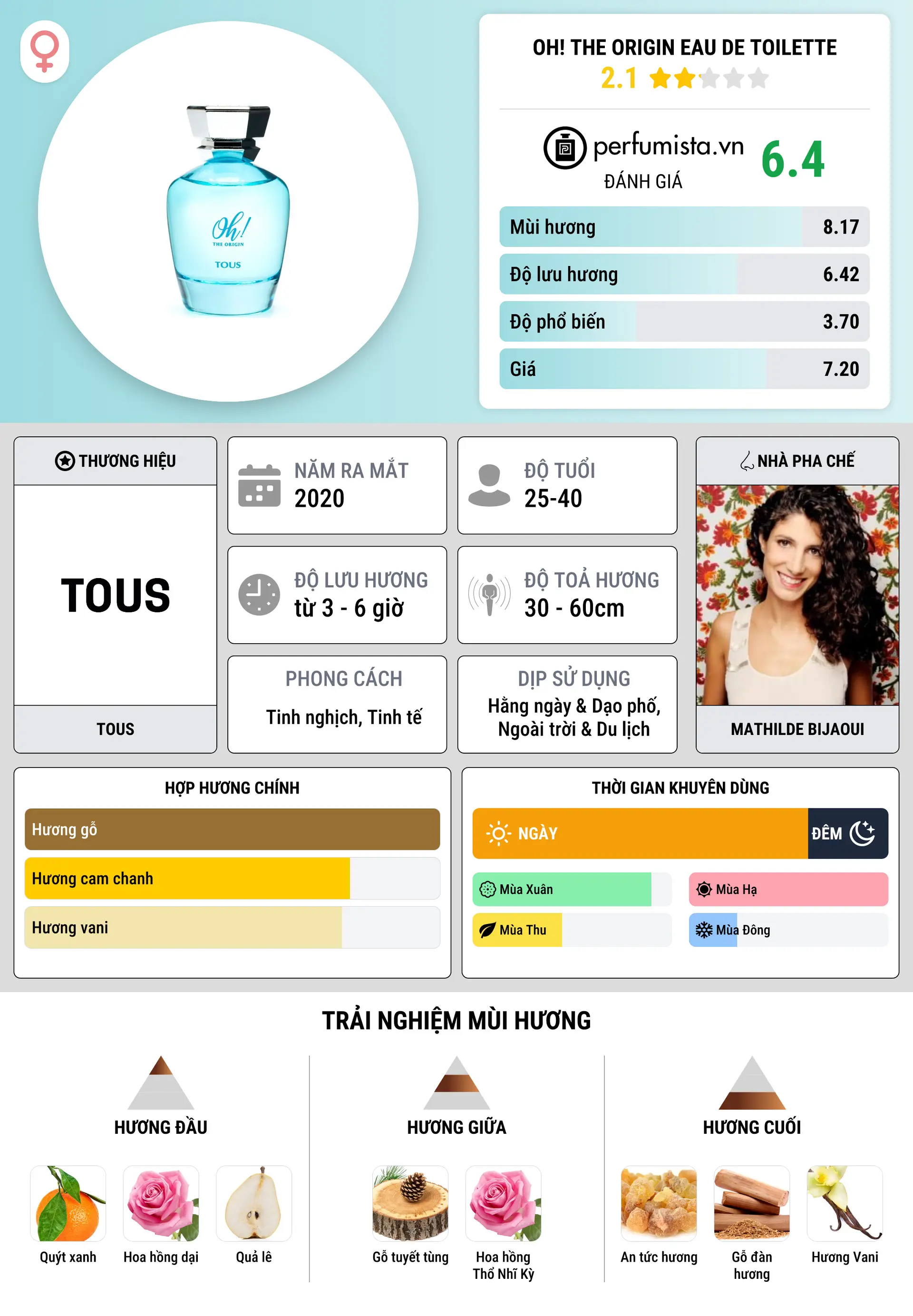 Thông tin chi tiết Oh! The Origin Eau de Toilette