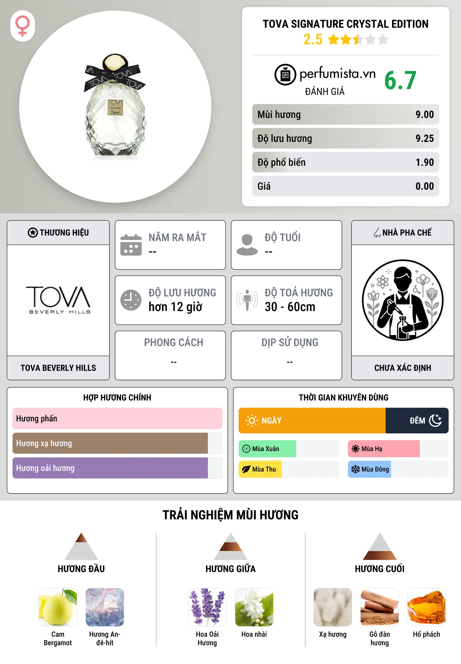 Thông tin chi tiết Tova Signature Crystal Edition