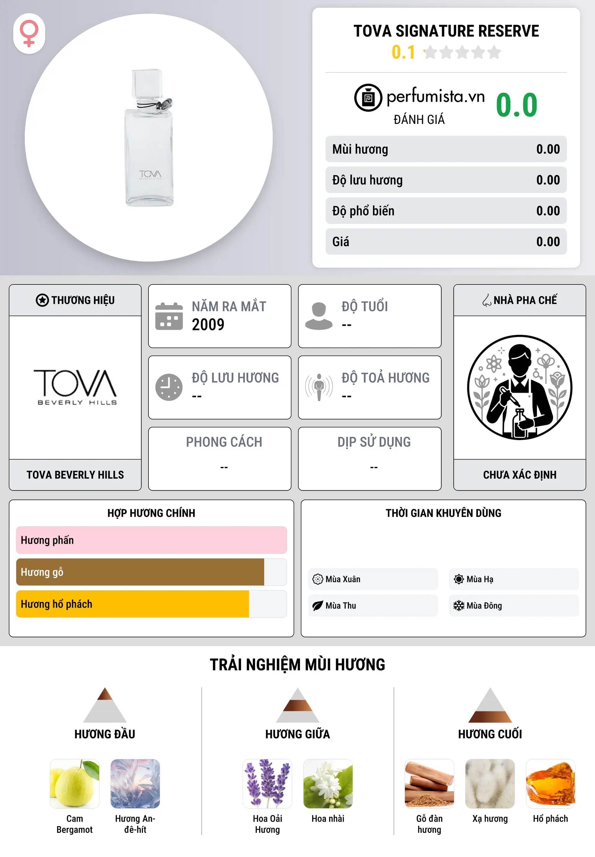 Thông tin chi tiết Tova Signature Reserve
