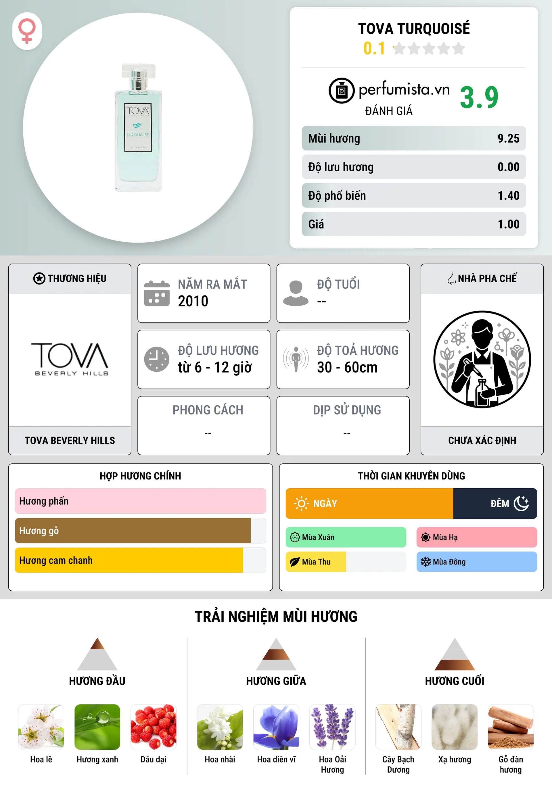 Thông tin chi tiết Tova Turquoisé