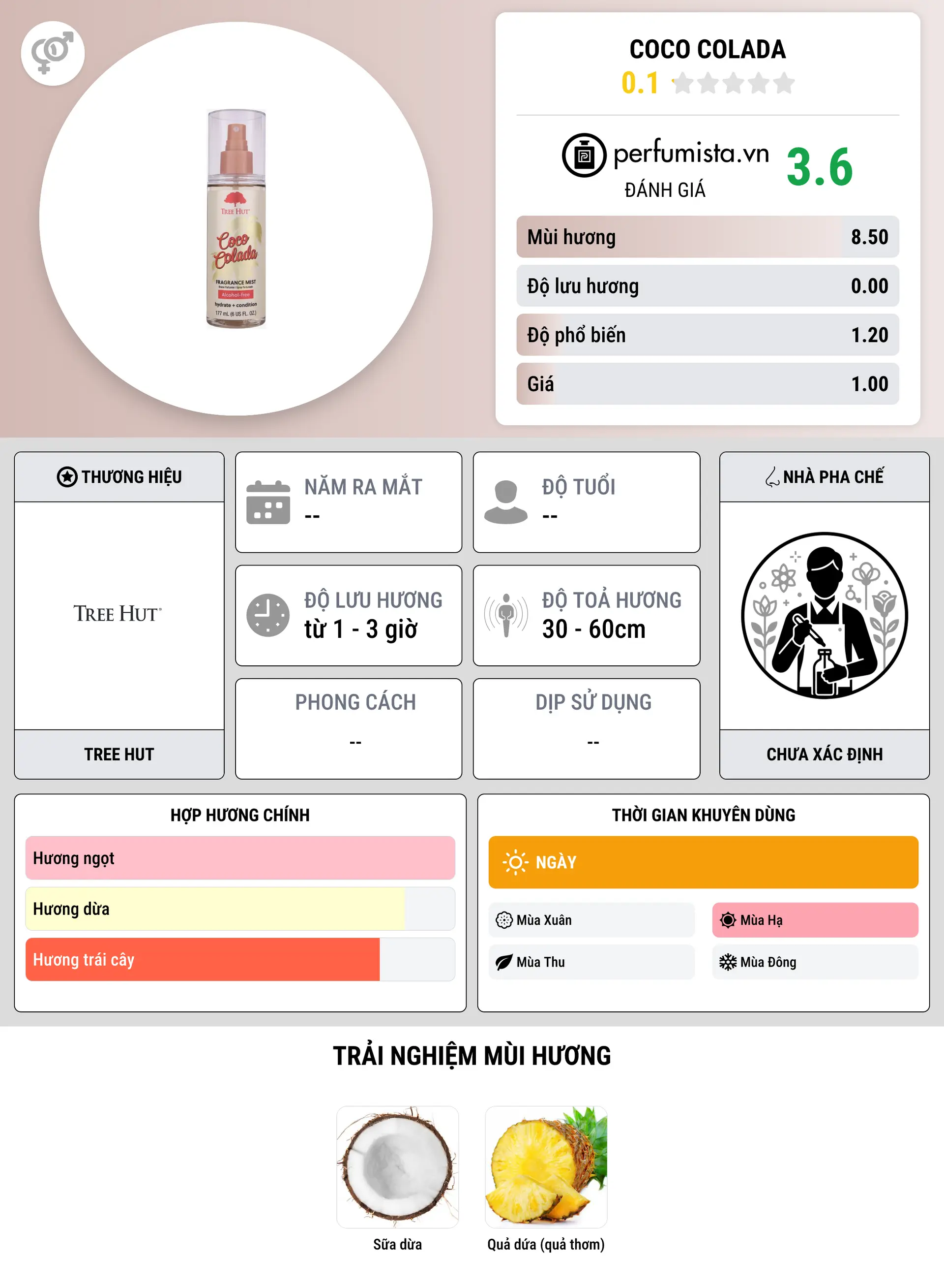 Thông tin chi tiết Coco Colada