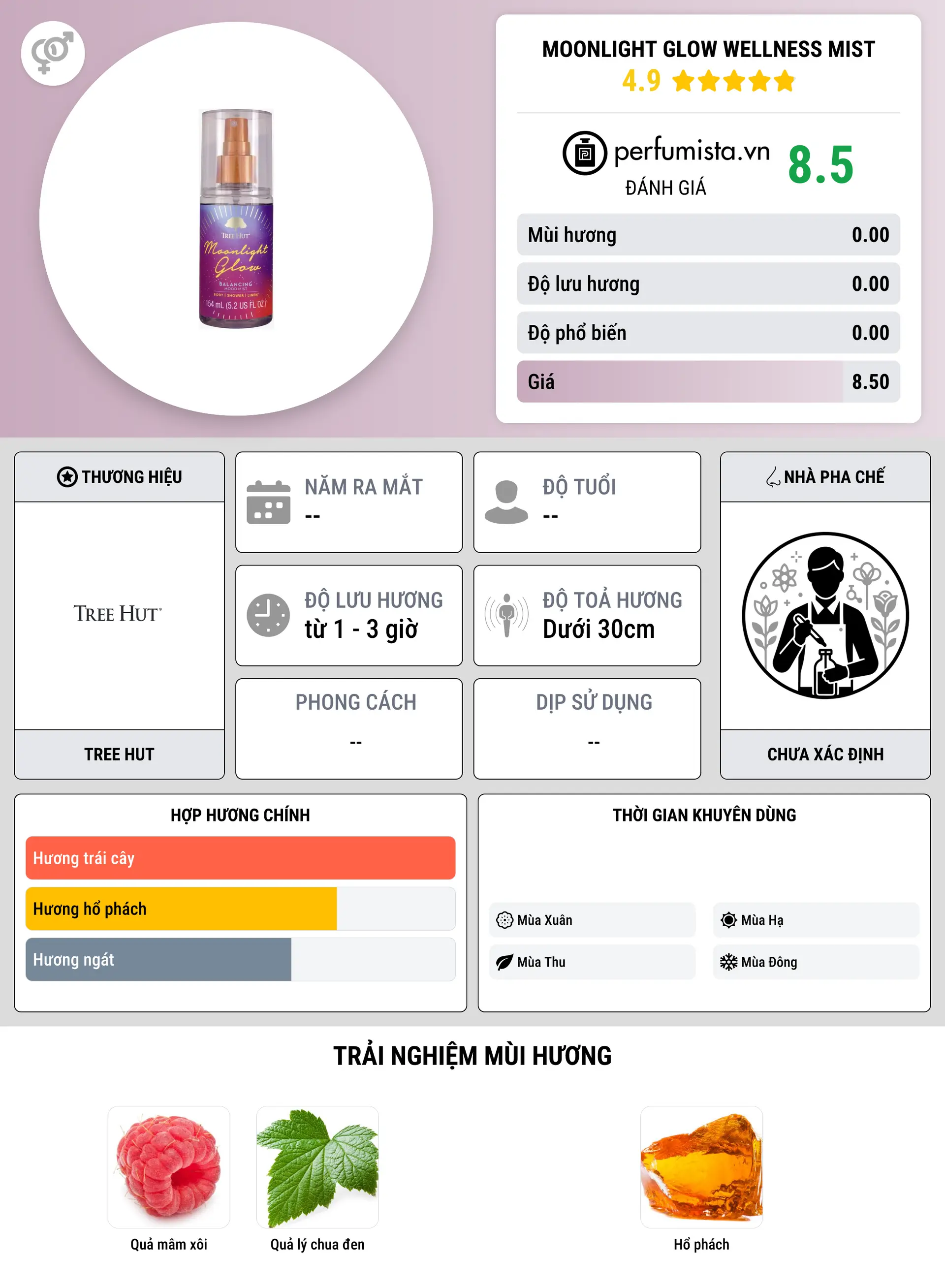 Thông tin chi tiết Moonlight Glow Wellness Mist