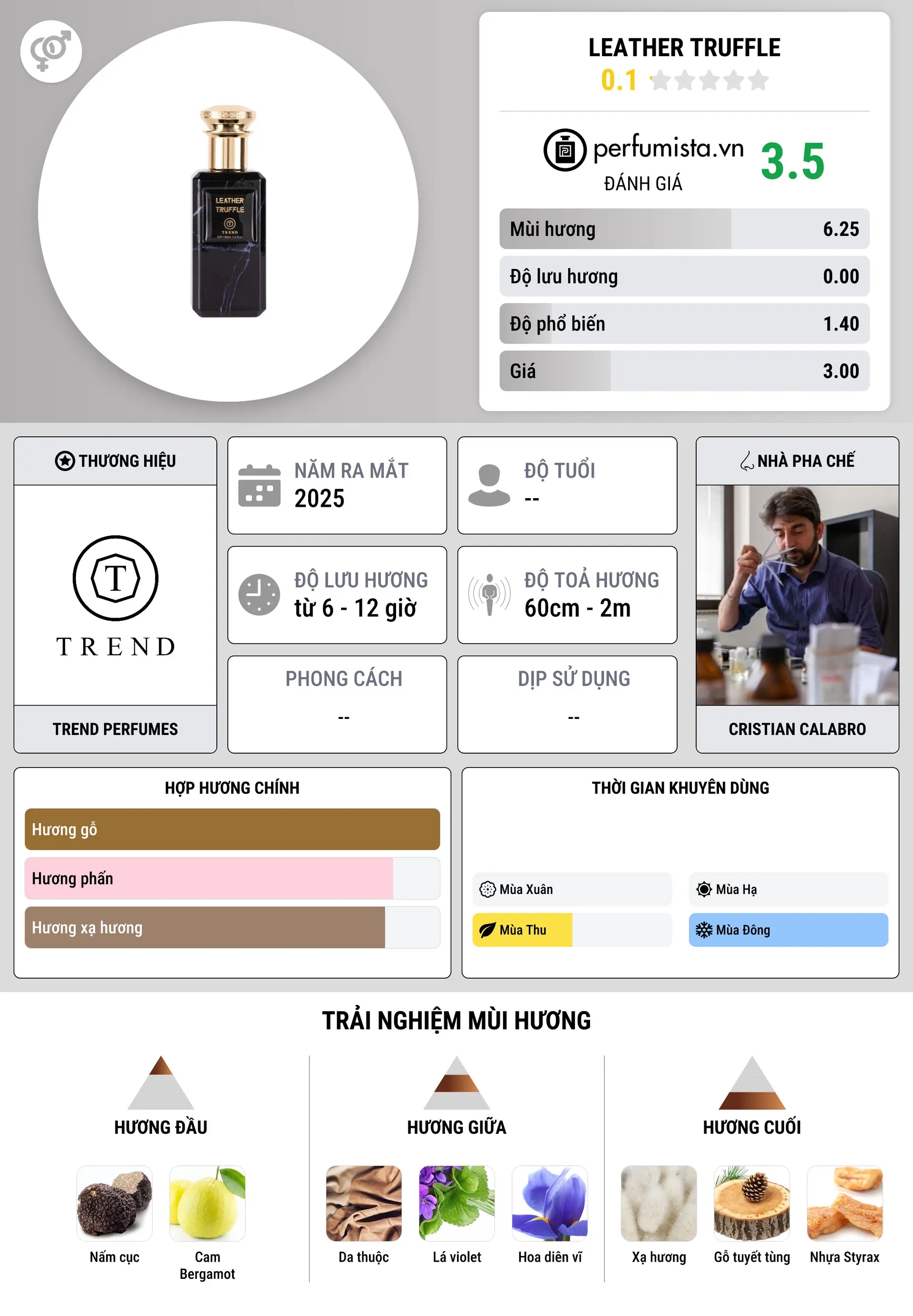 Thông tin chi tiết Leather Truffle