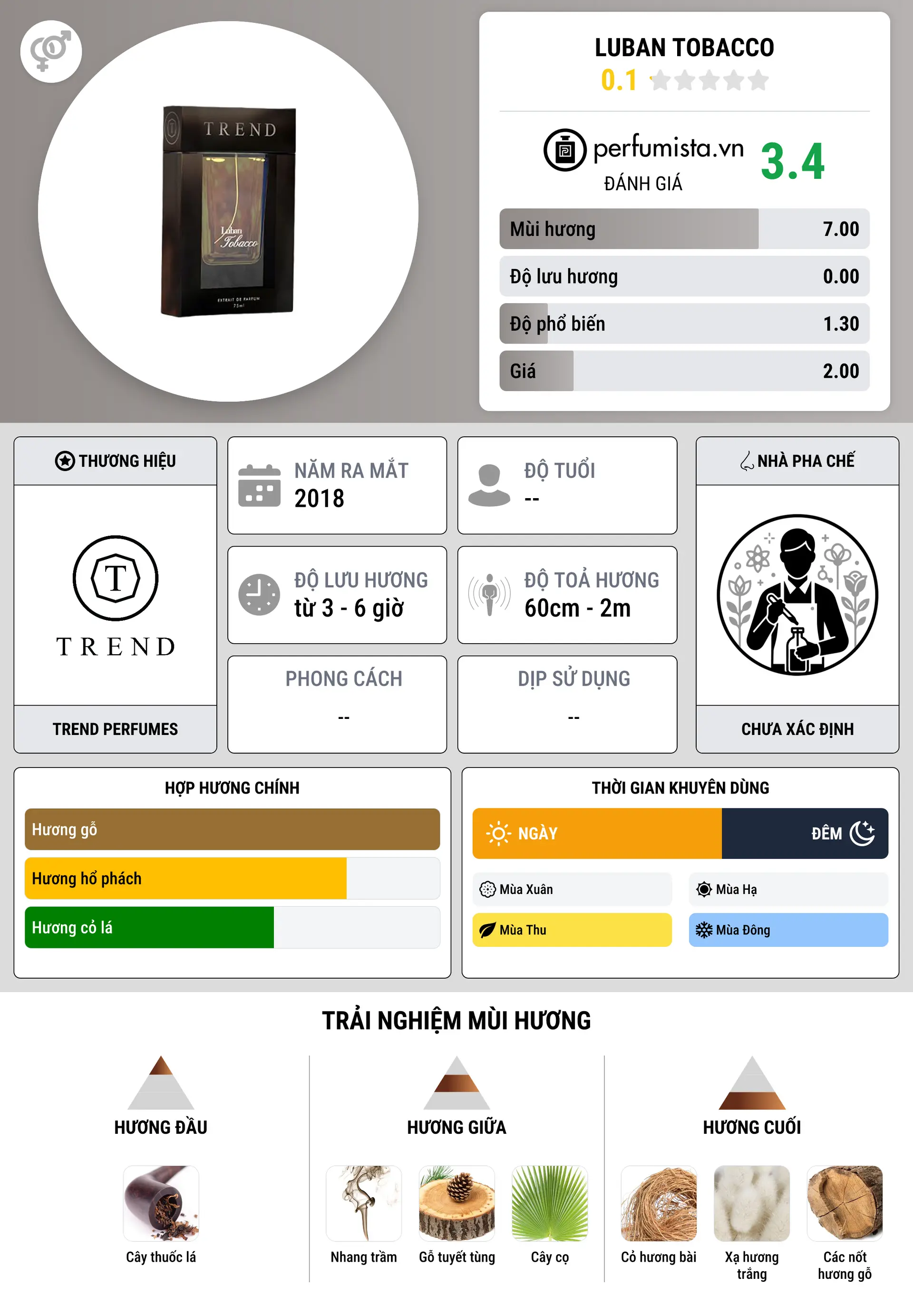 Thông tin chi tiết Luban Tobacco