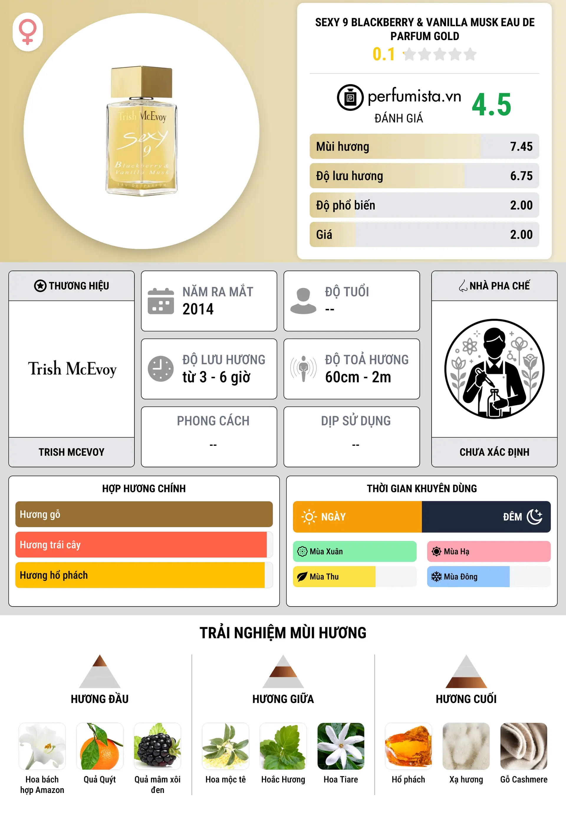 Thông tin chi tiết Sexy 9 Blackberry & Vanilla Musk Eau de Parfum Gold