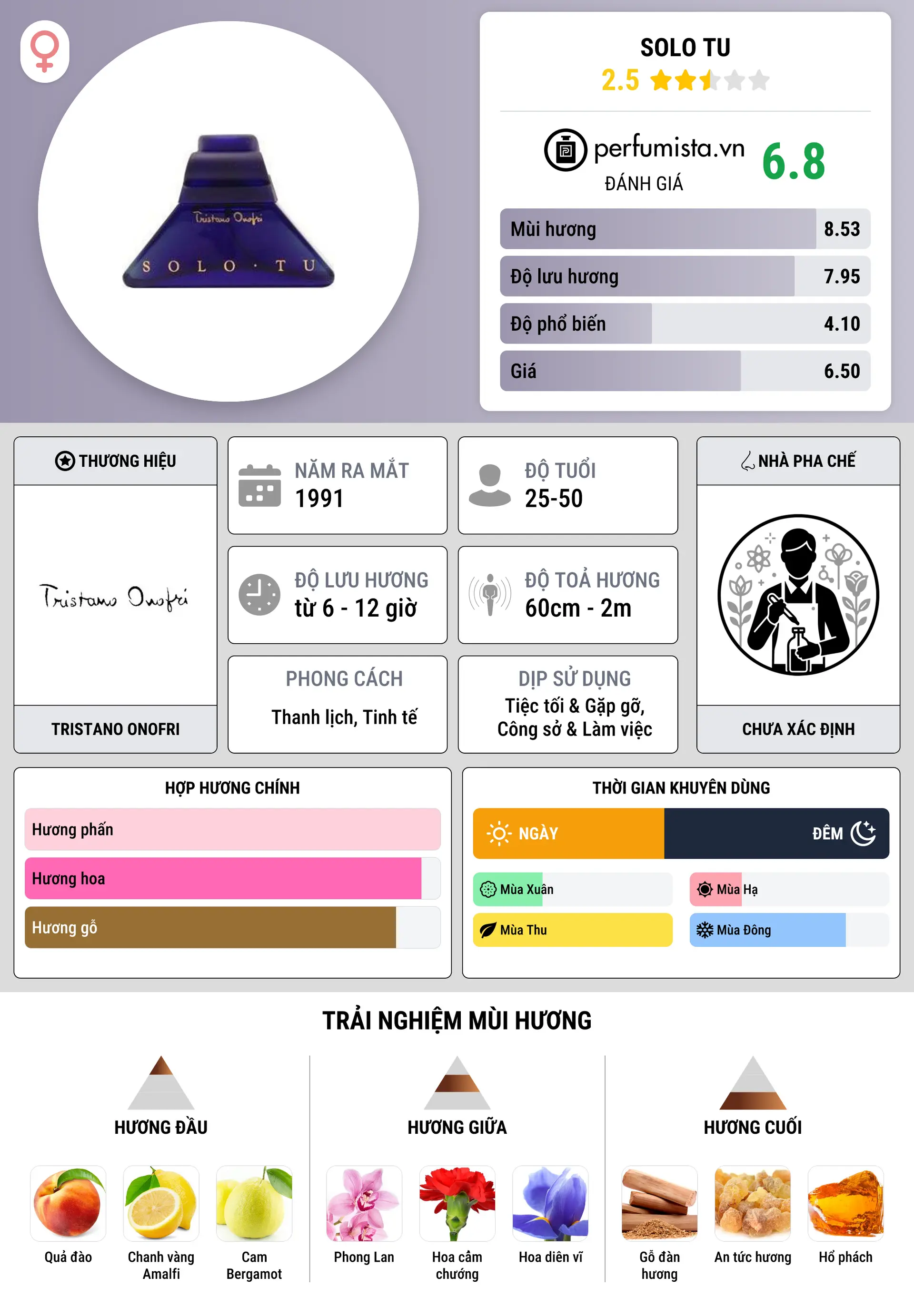 Thông tin chi tiết Solo Tu