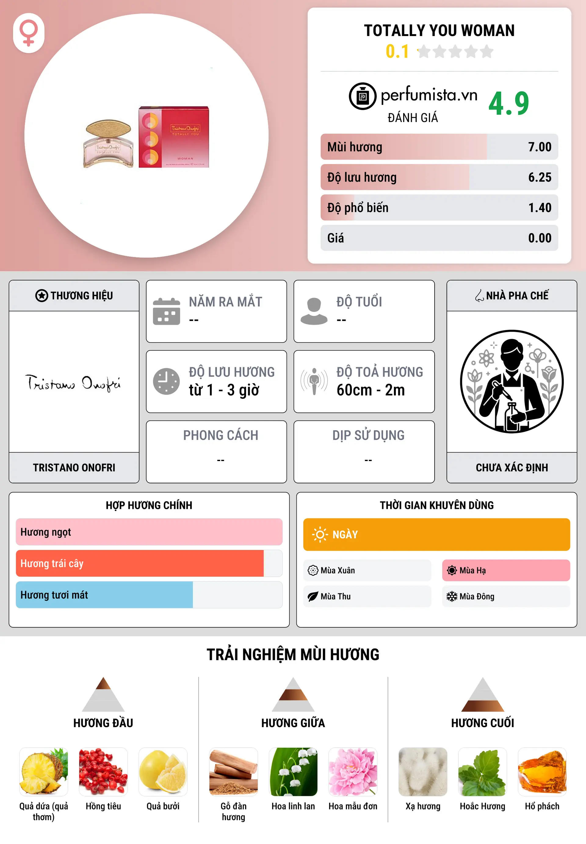 Thông tin chi tiết Totally You Woman