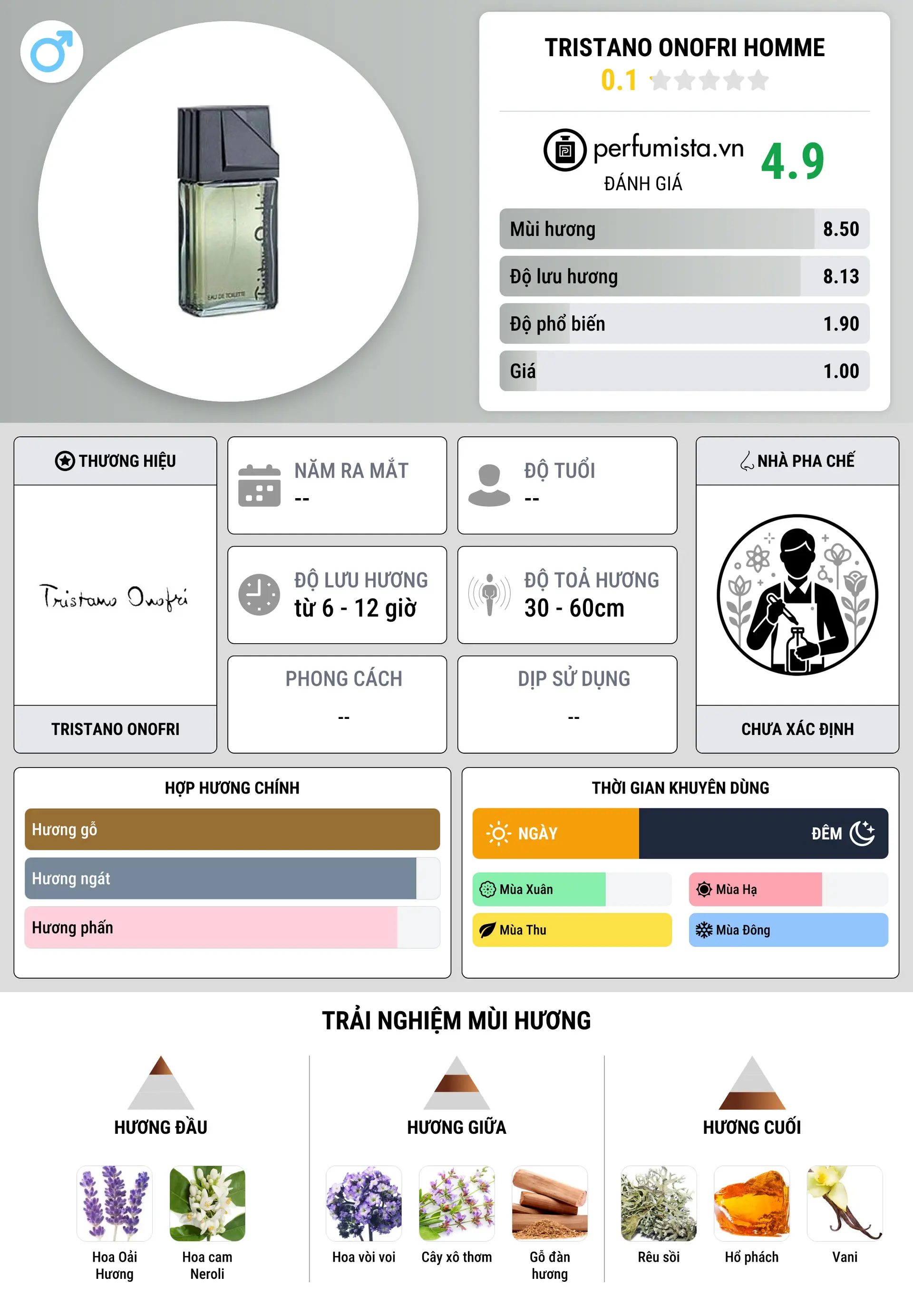 Thông tin chi tiết Tristano Onofri Homme