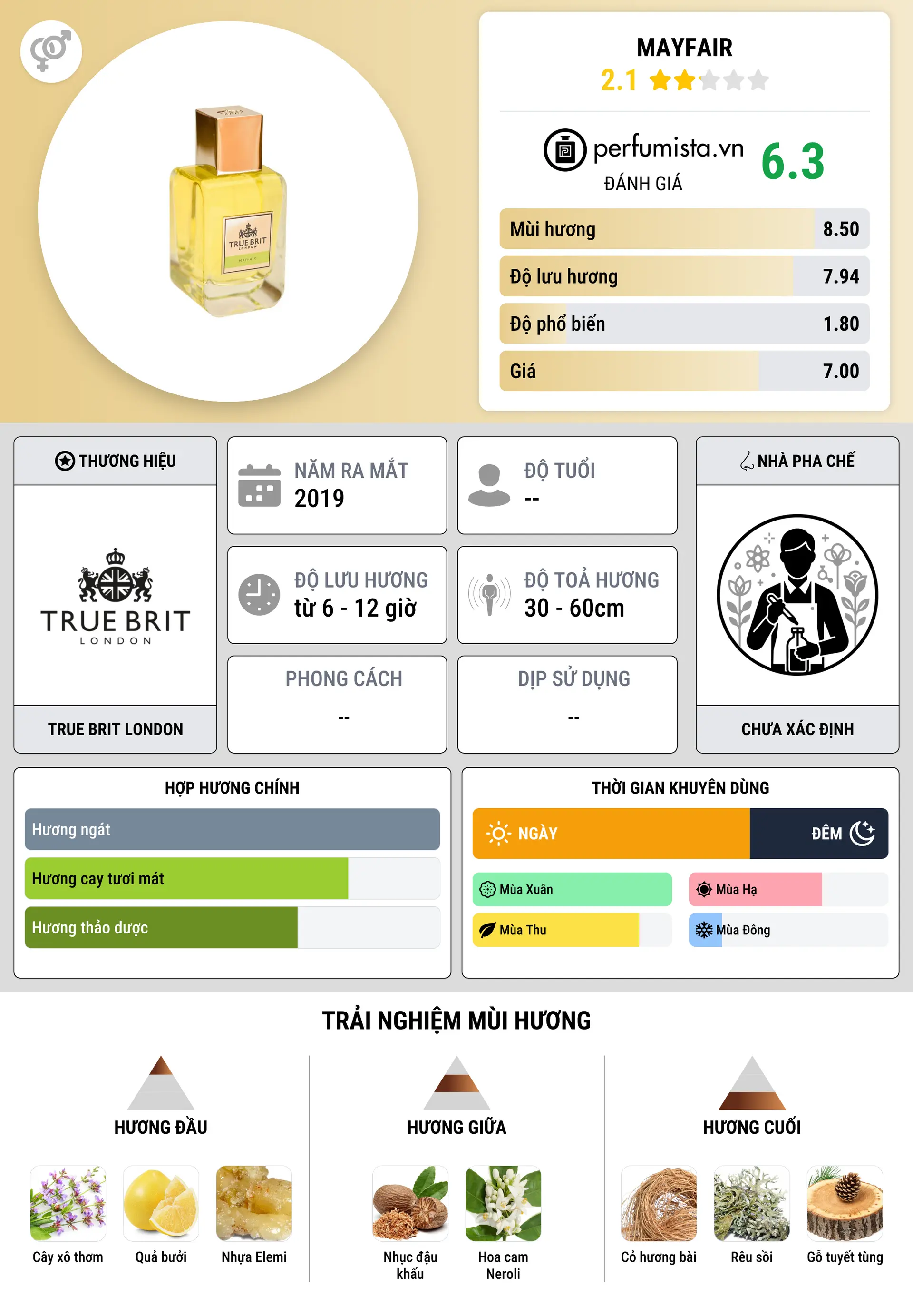 Thông tin chi tiết Mayfair