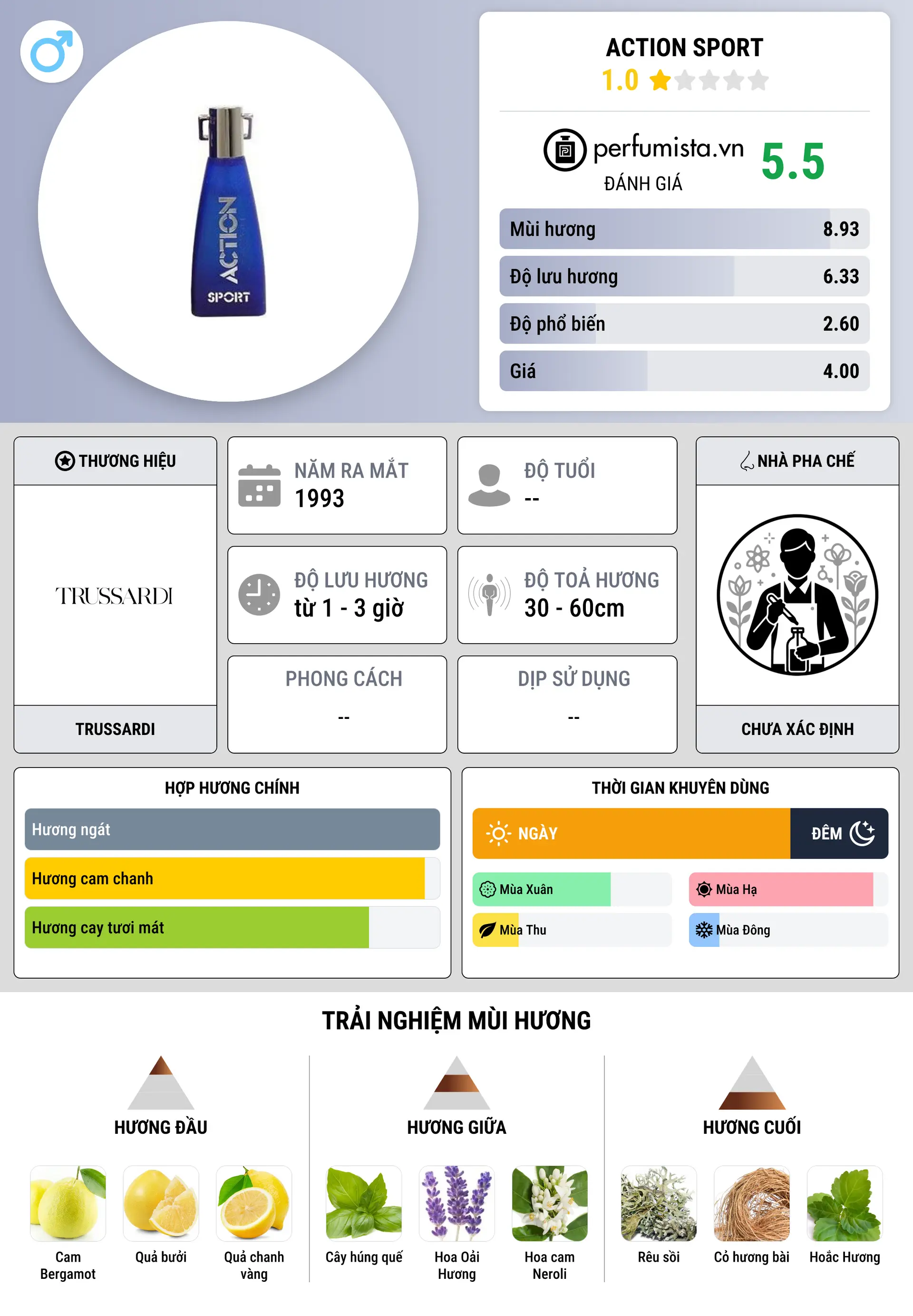 Thông tin chi tiết Action Sport