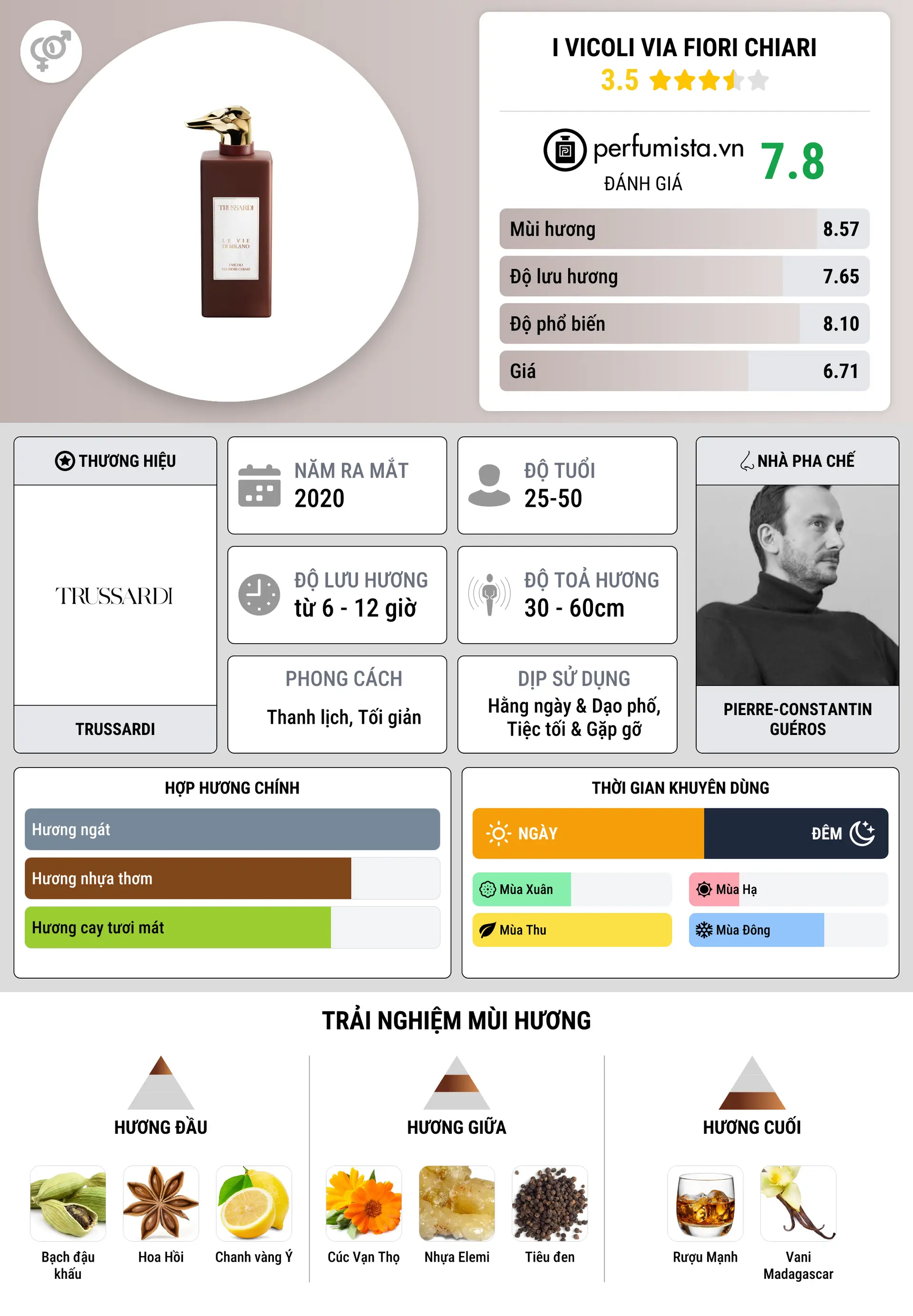 Thông tin chi tiết I Vicoli Via Fiori Chiari