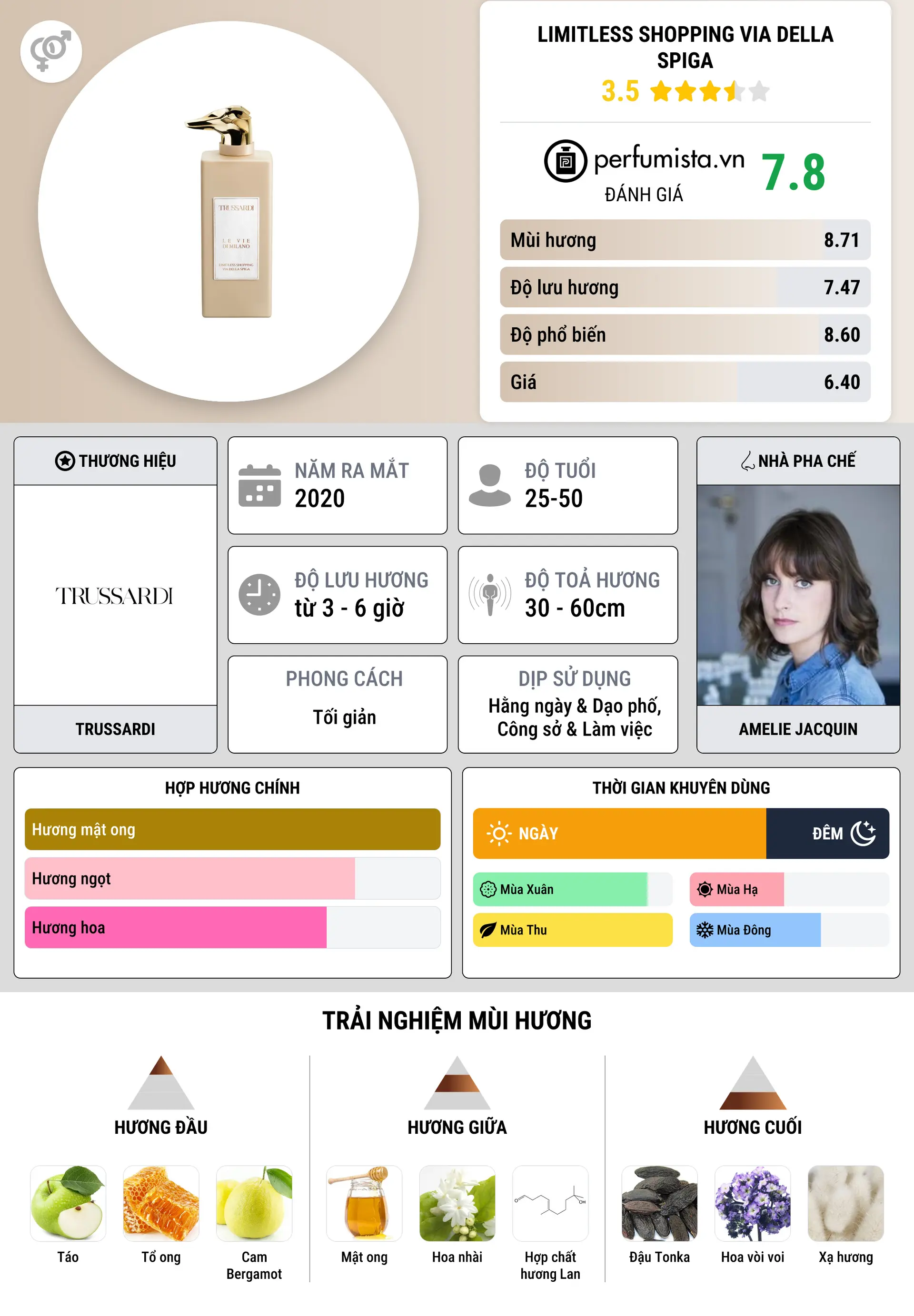 Thông tin chi tiết Limitless Shopping Via della Spiga