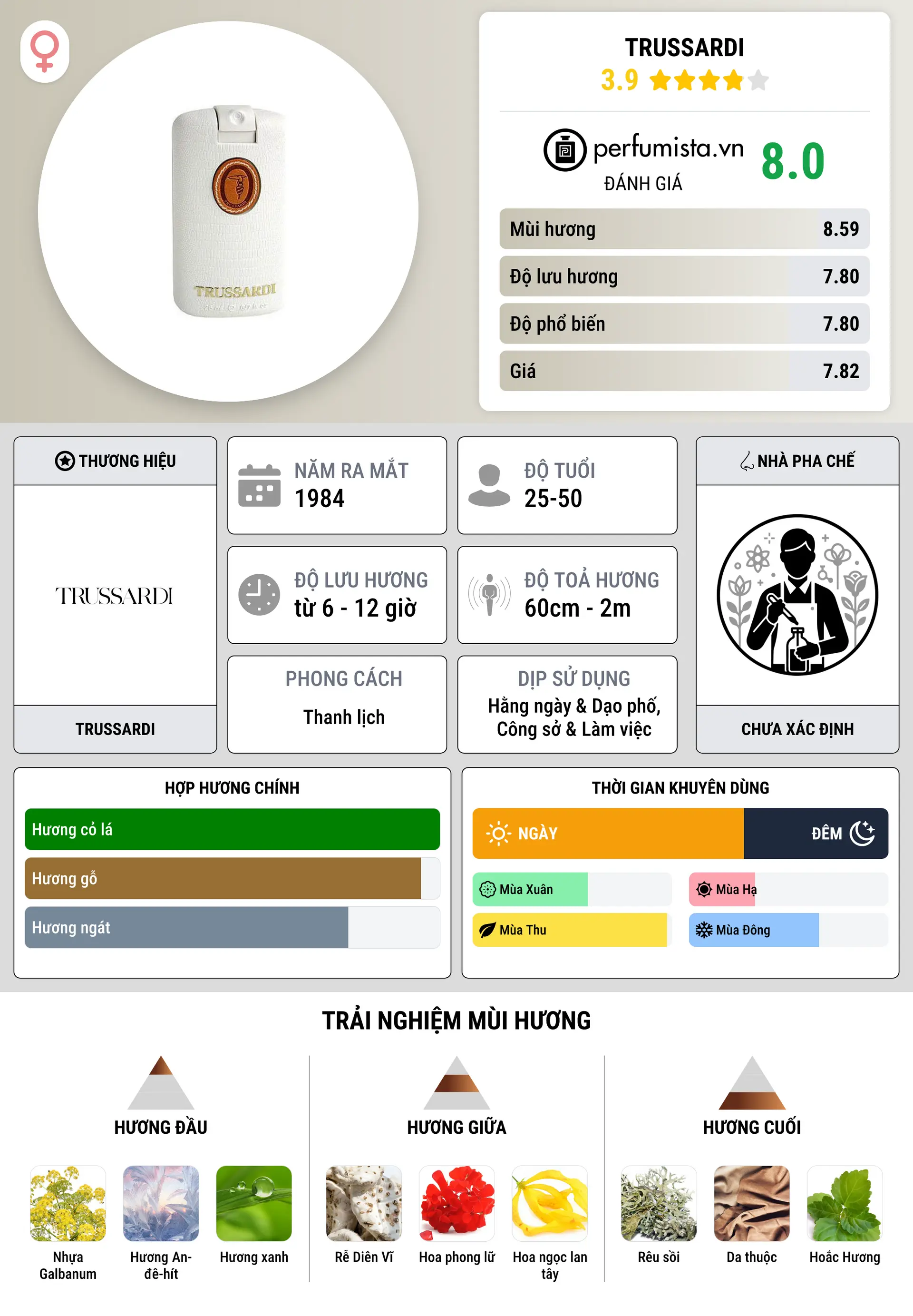 Thông tin chi tiết Trussardi