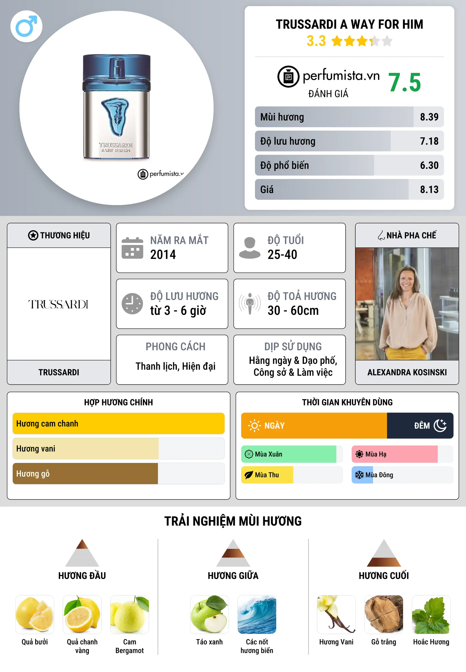 Thông tin chi tiết Trussardi A Way for Him