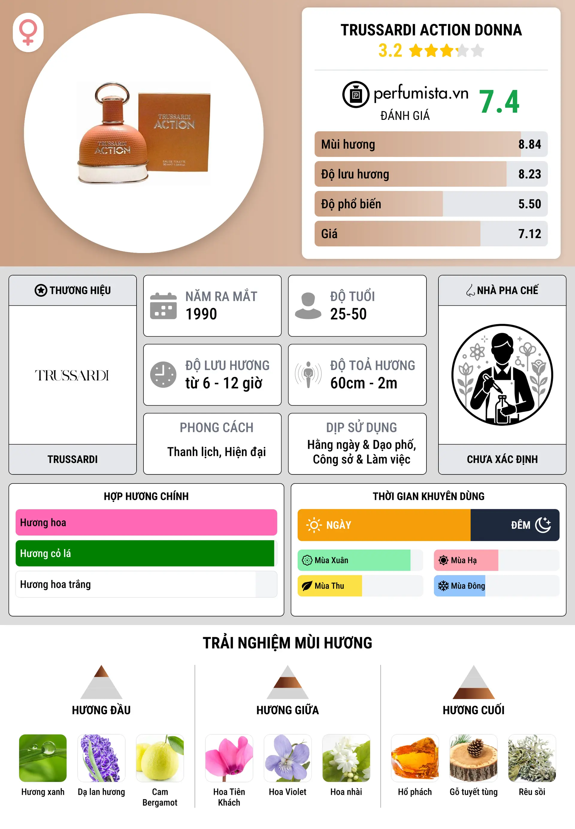Thông tin chi tiết Trussardi Action Donna