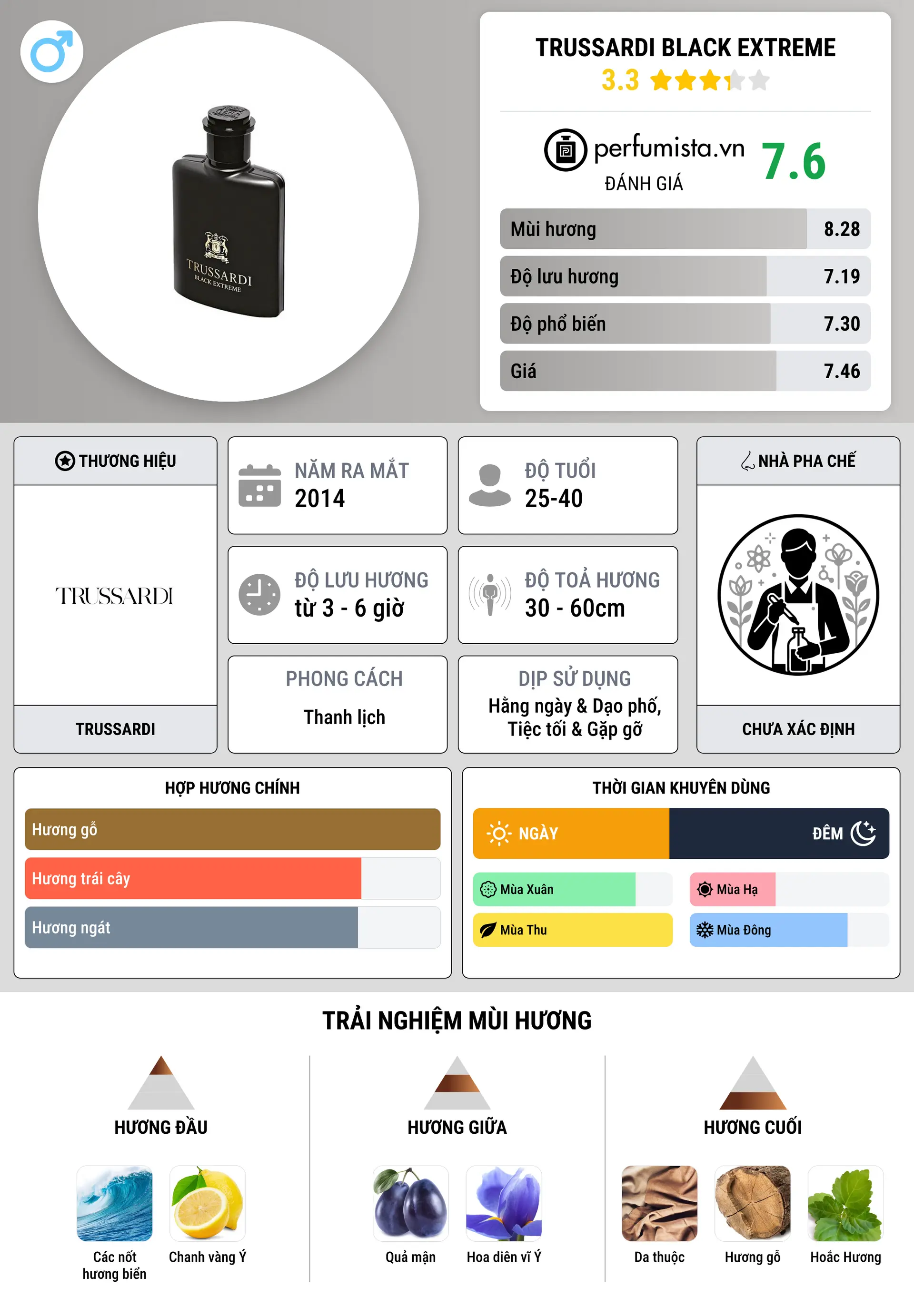 Thông tin chi tiết Trussardi Black Extreme