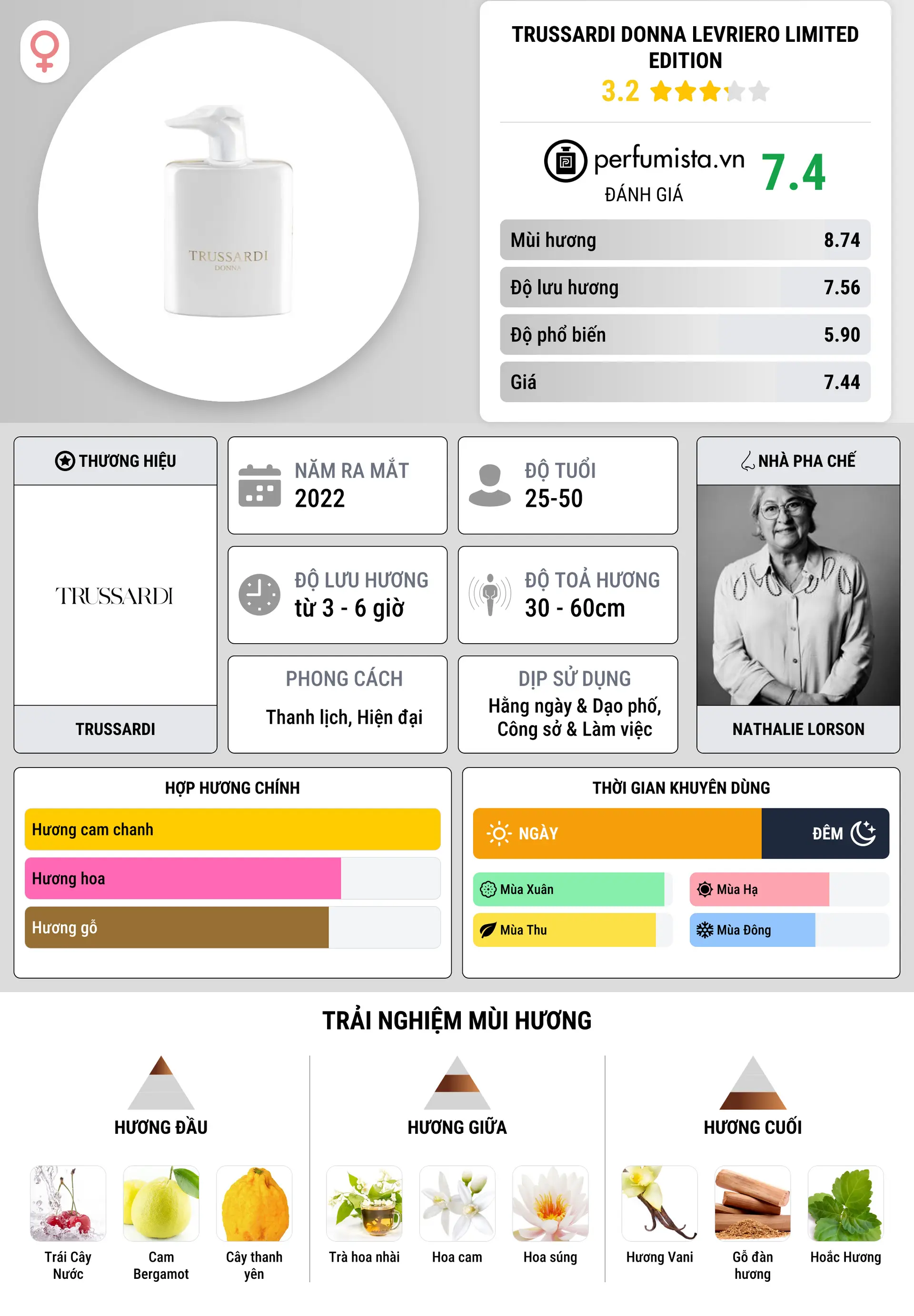 Thông tin chi tiết Trussardi Donna Levriero Limited Edition