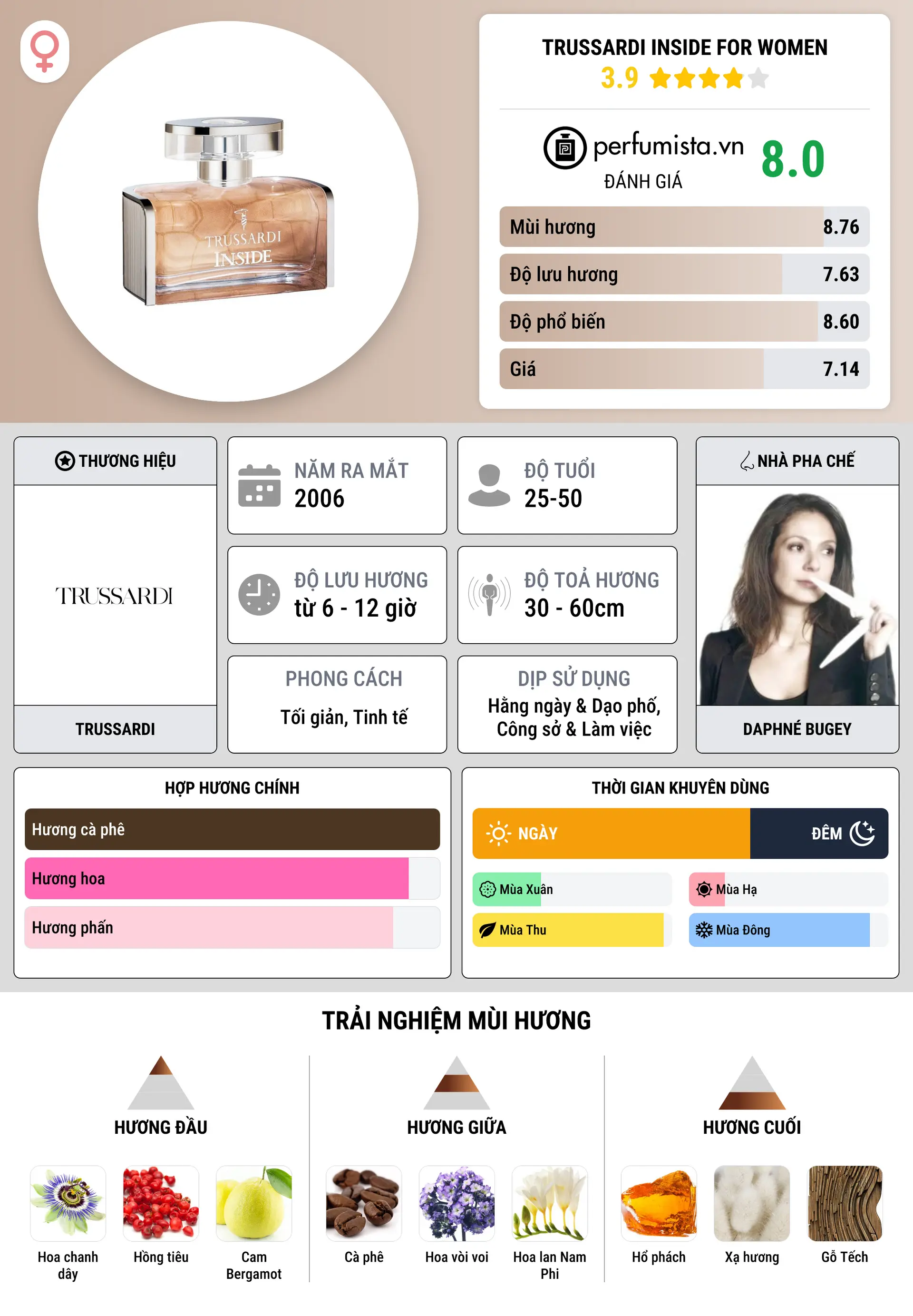 Thông tin chi tiết Trussardi Inside for women