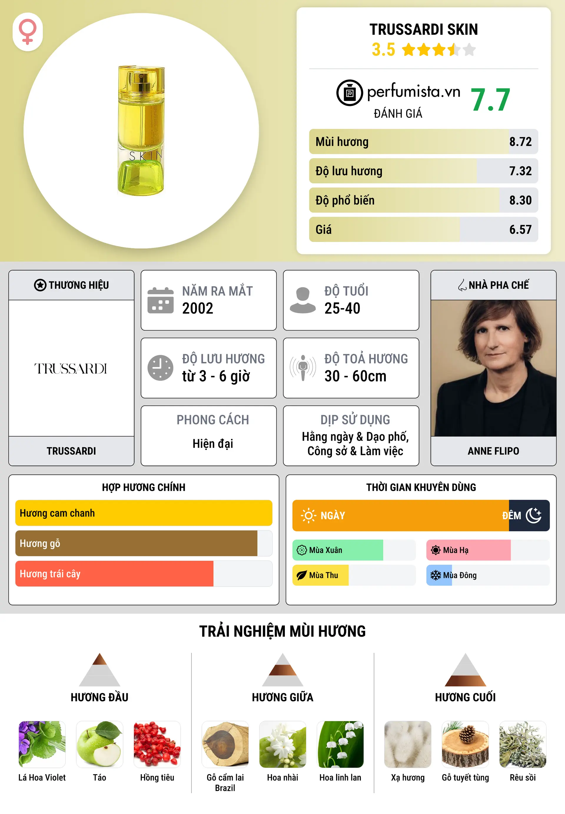 Thông tin chi tiết Trussardi Skin