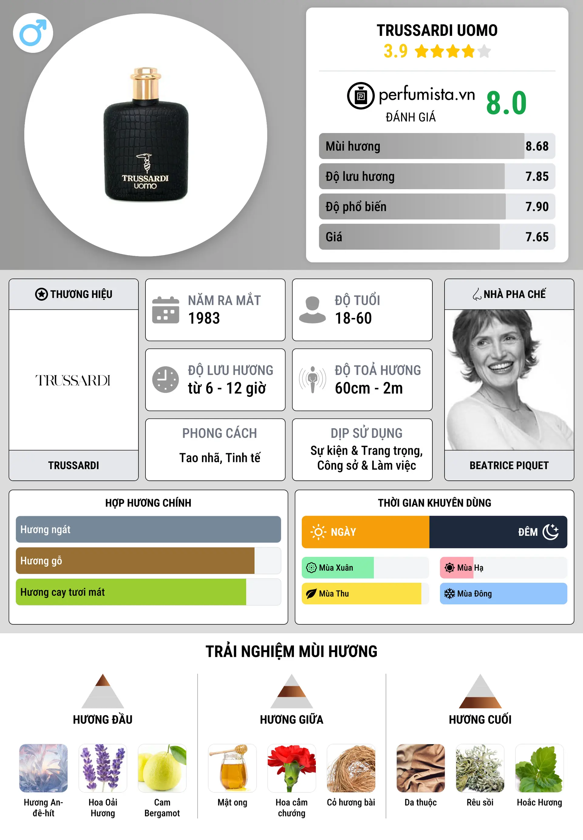 Thông tin chi tiết Trussardi Uomo