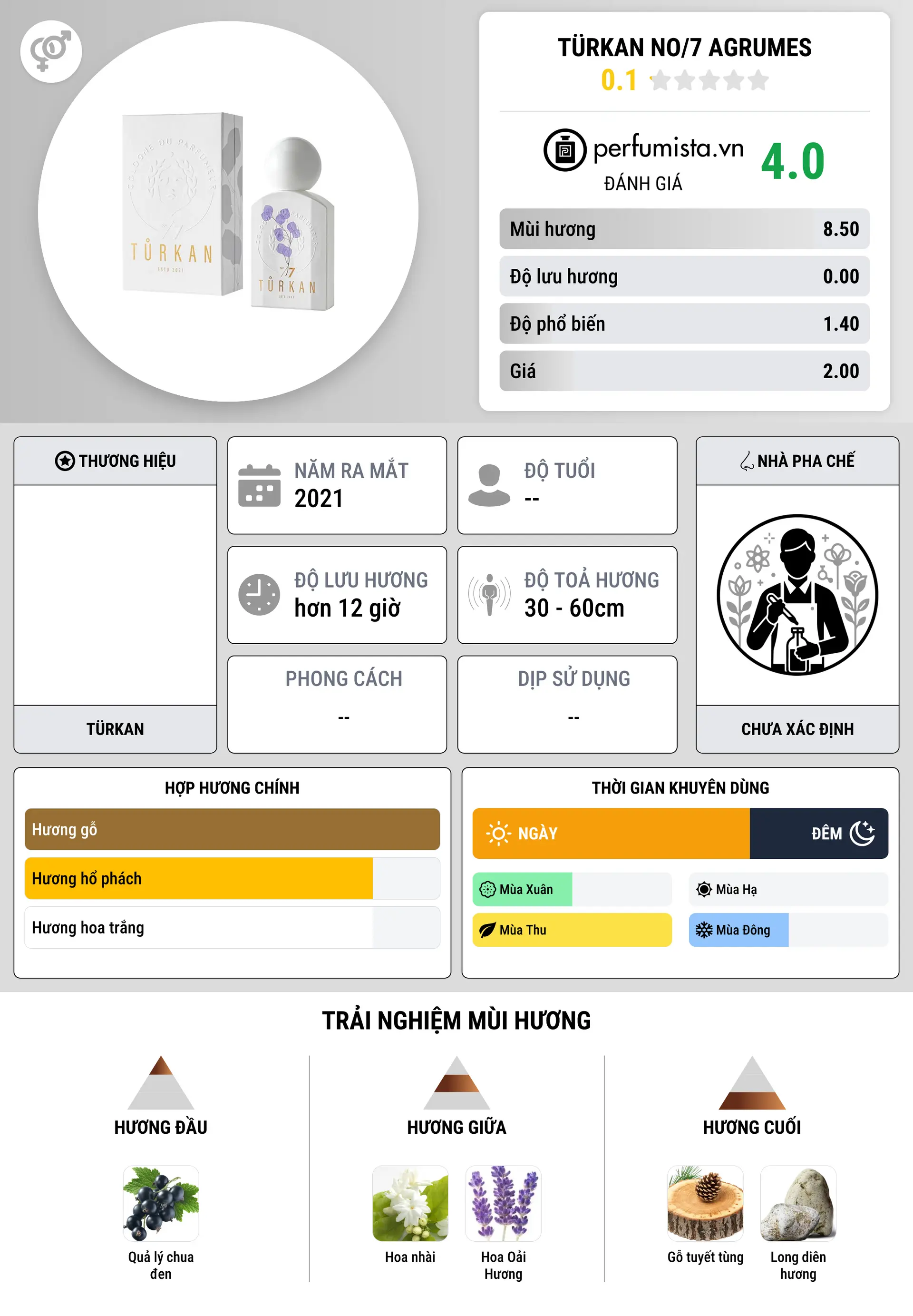 Thông tin chi tiết Türkan No/7 Agrumes