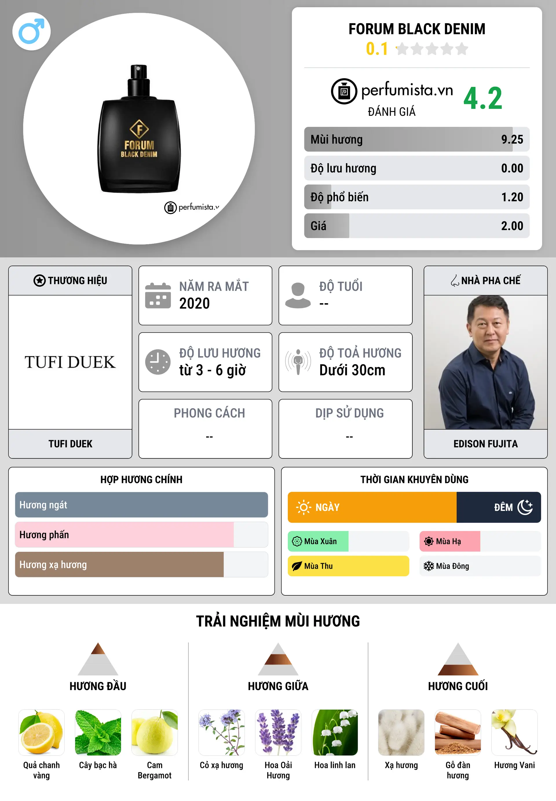 Thông tin chi tiết Forum Black Denim