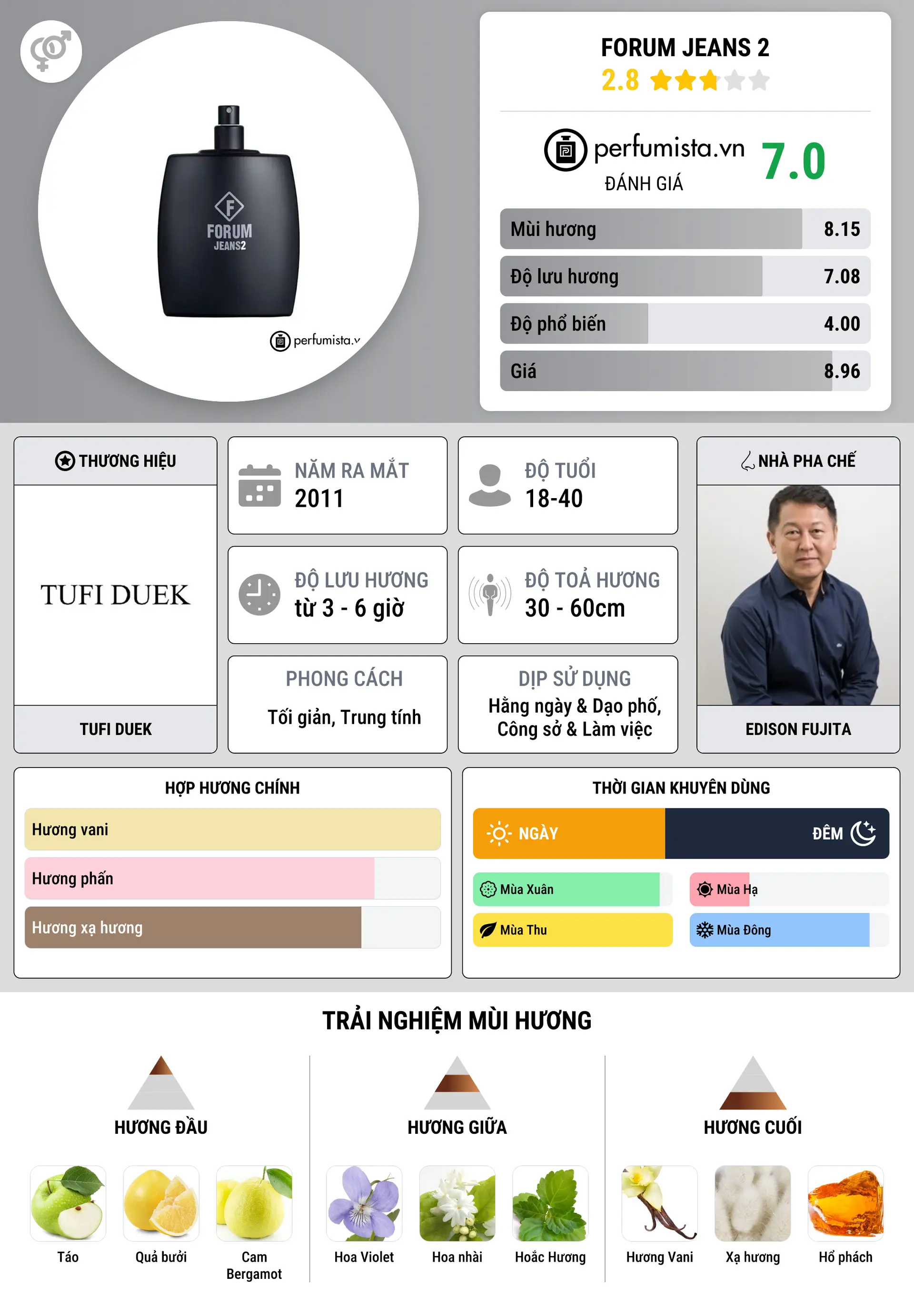 Thông tin chi tiết Forum Jeans 2