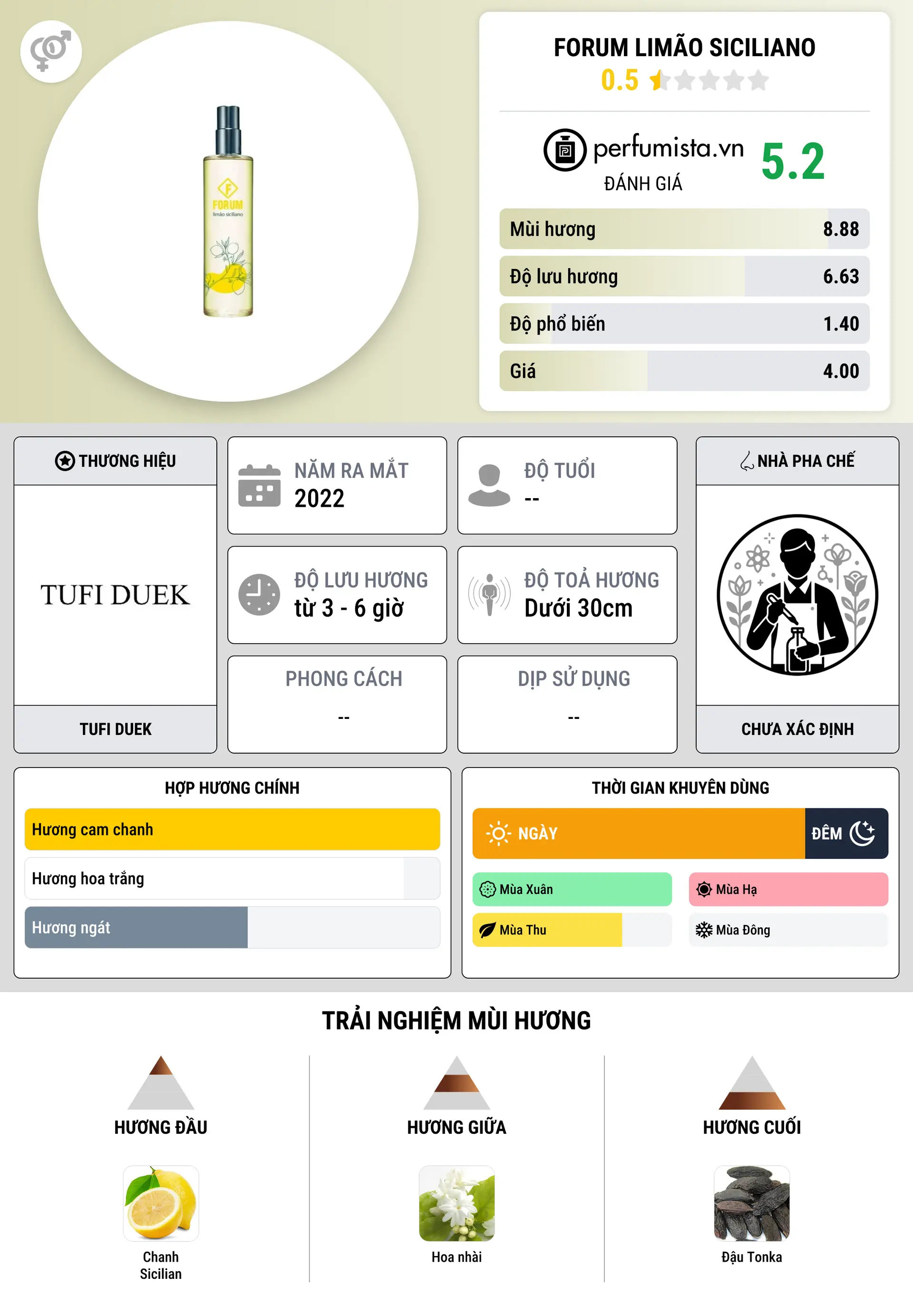 Thông tin chi tiết Forum Limão Siciliano