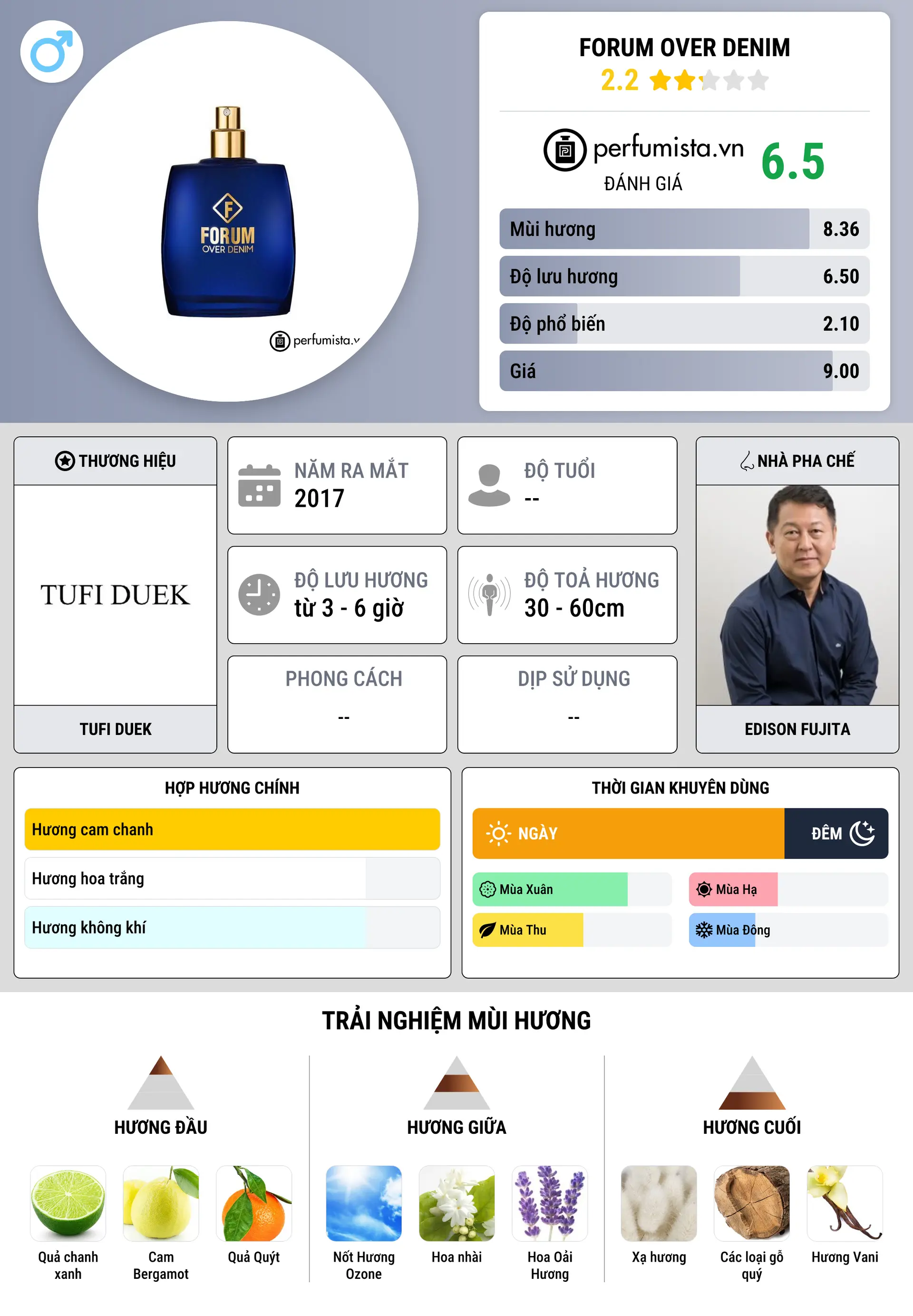 Thông tin chi tiết Forum Over Denim