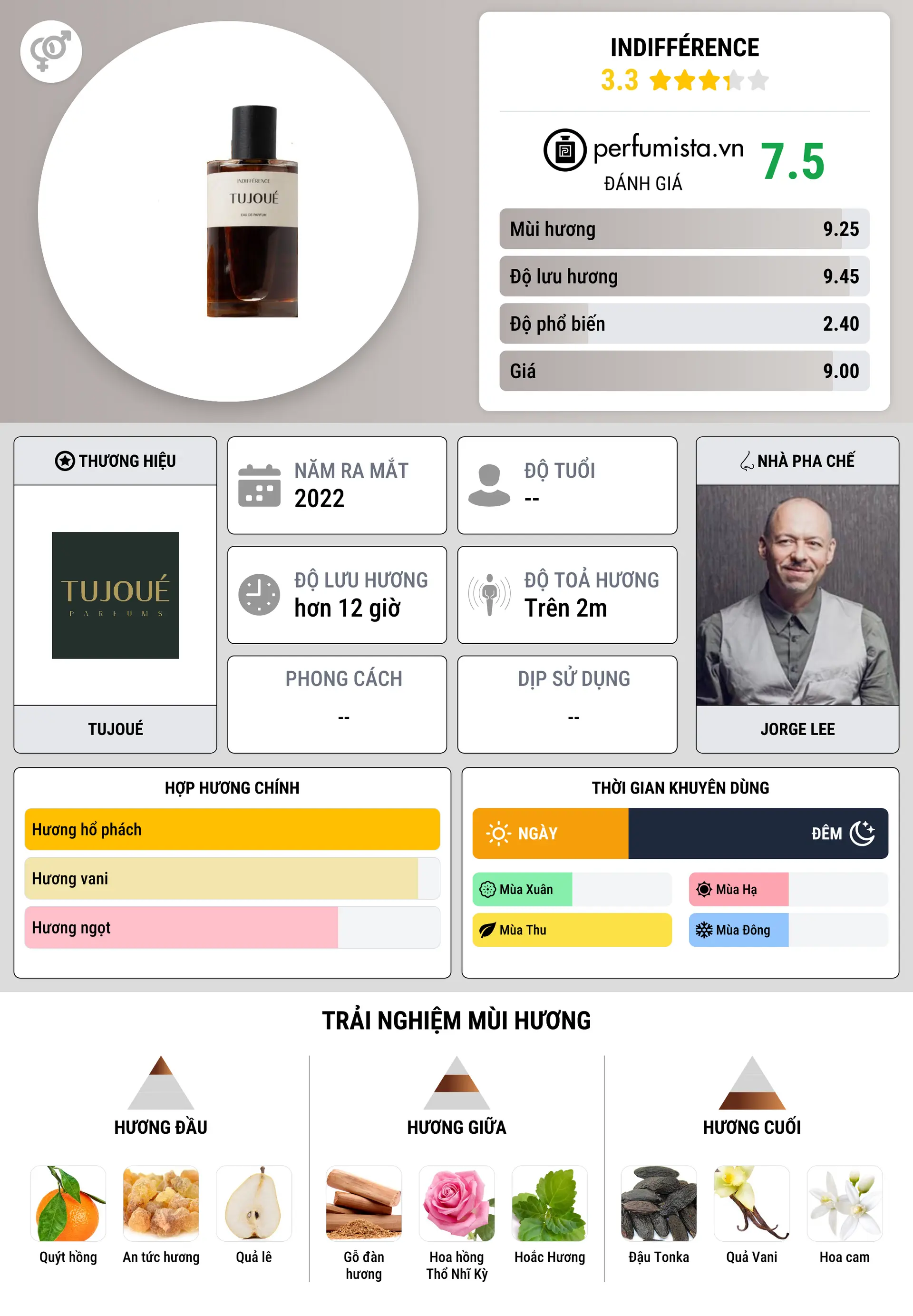 Thông tin chi tiết Indifférence
