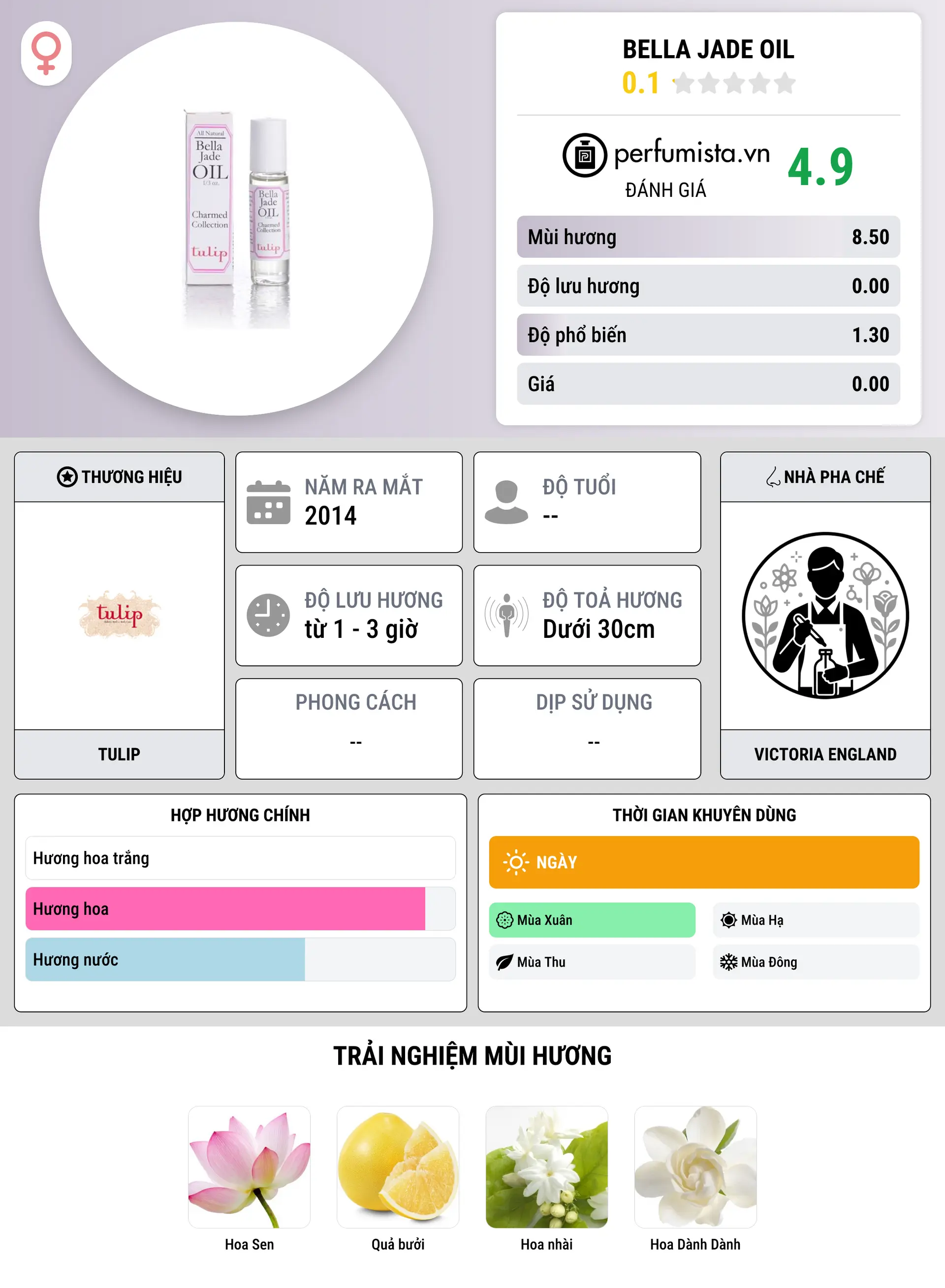 Thông tin chi tiết Bella Jade Oil