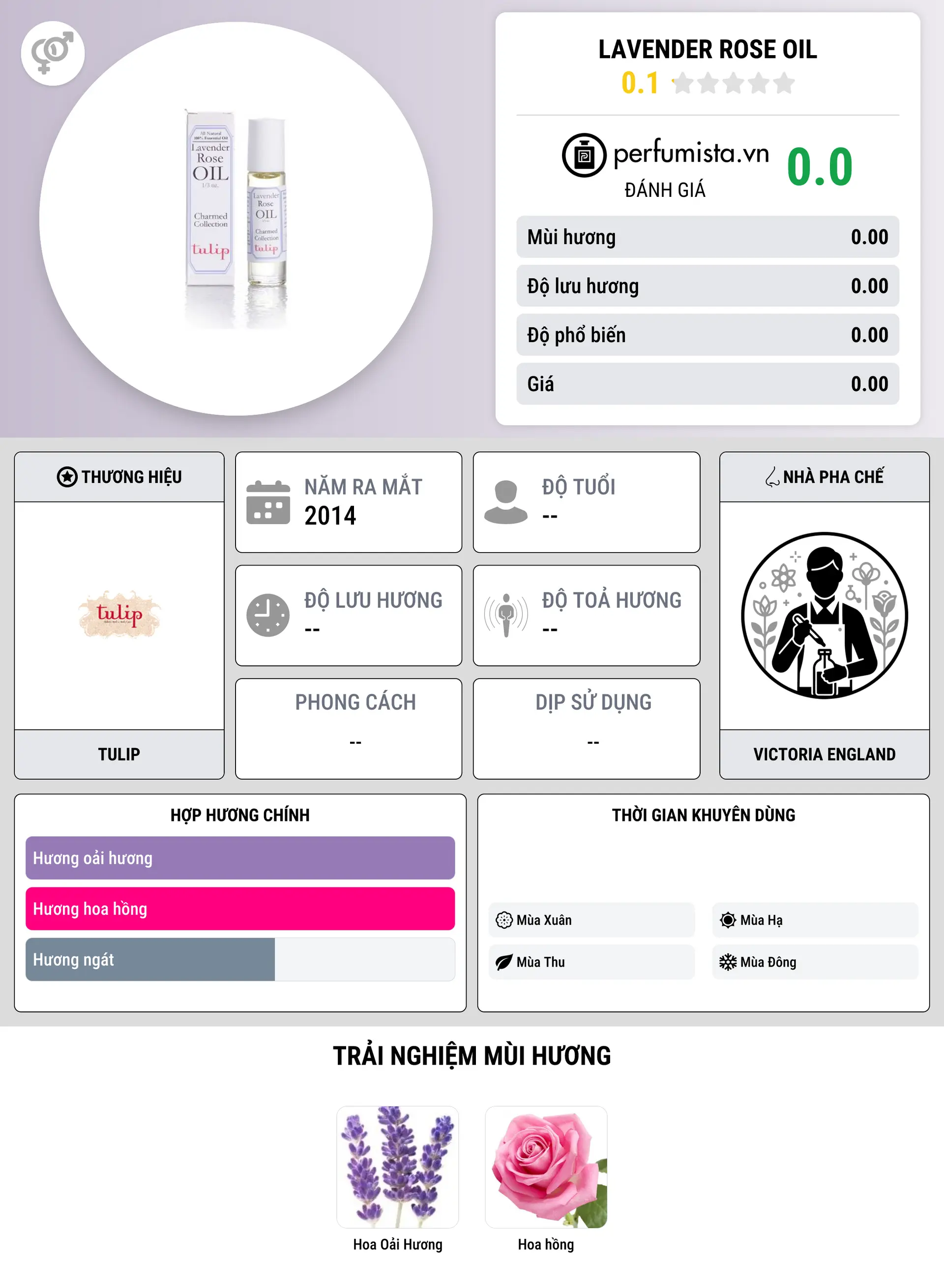 Thông tin chi tiết Lavender Rose Oil