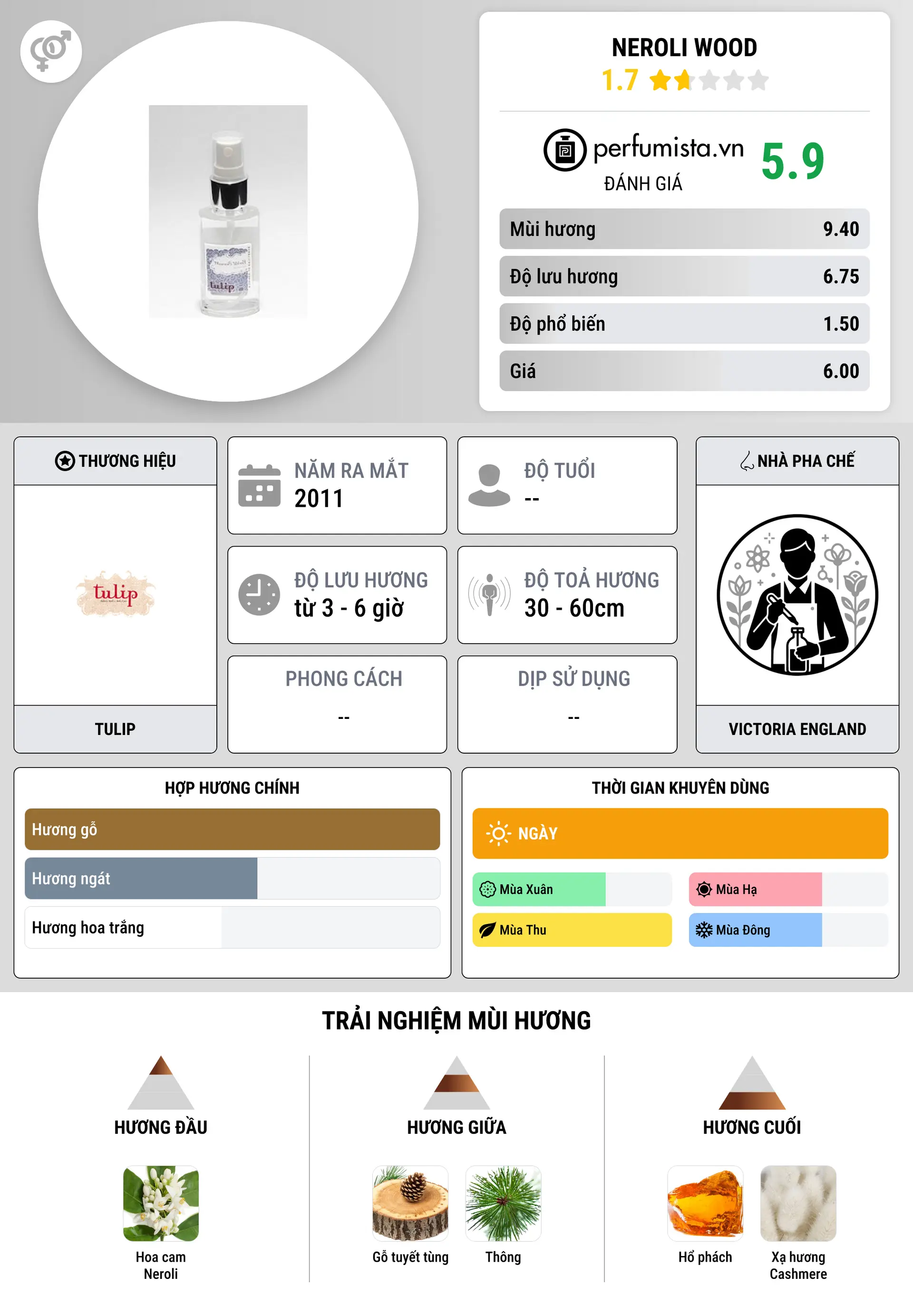 Thông tin chi tiết Neroli Wood