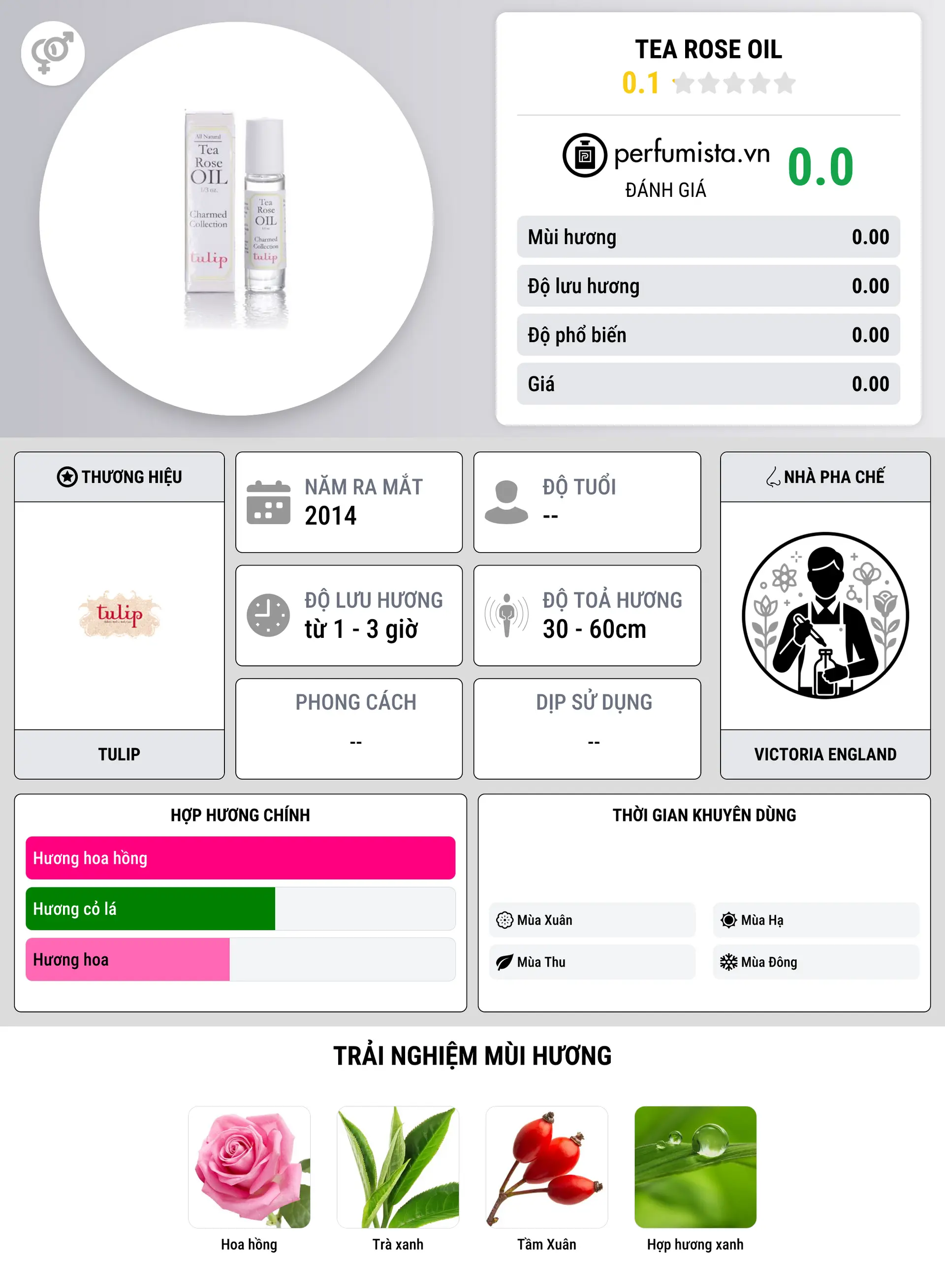 Thông tin chi tiết Tea Rose Oil
