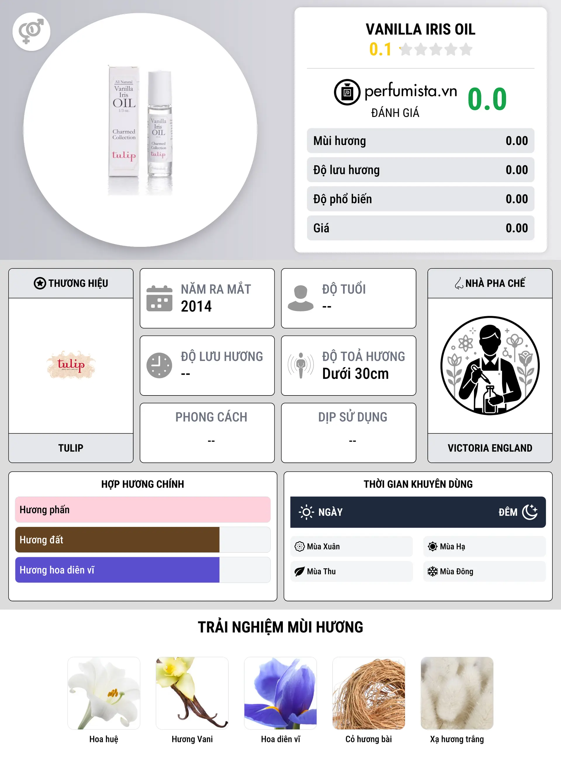 Thông tin chi tiết Vanilla Iris Oil