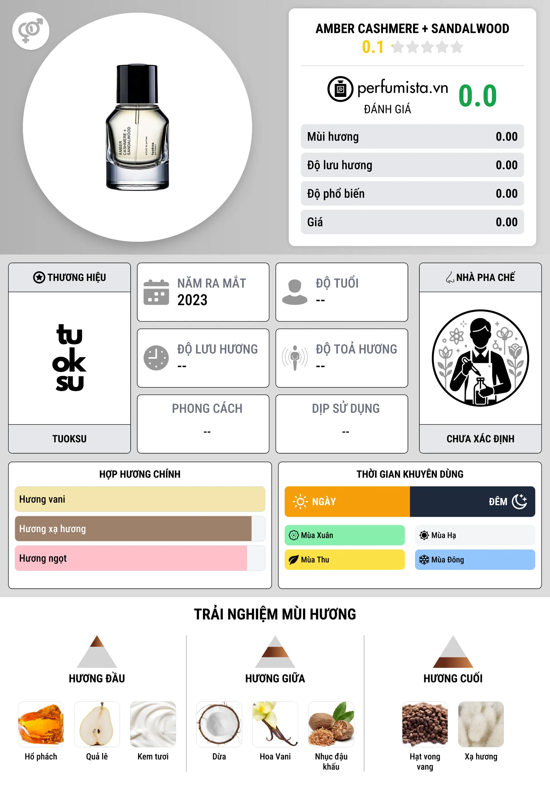 Thông tin chi tiết Amber Cashmere + Sandalwood