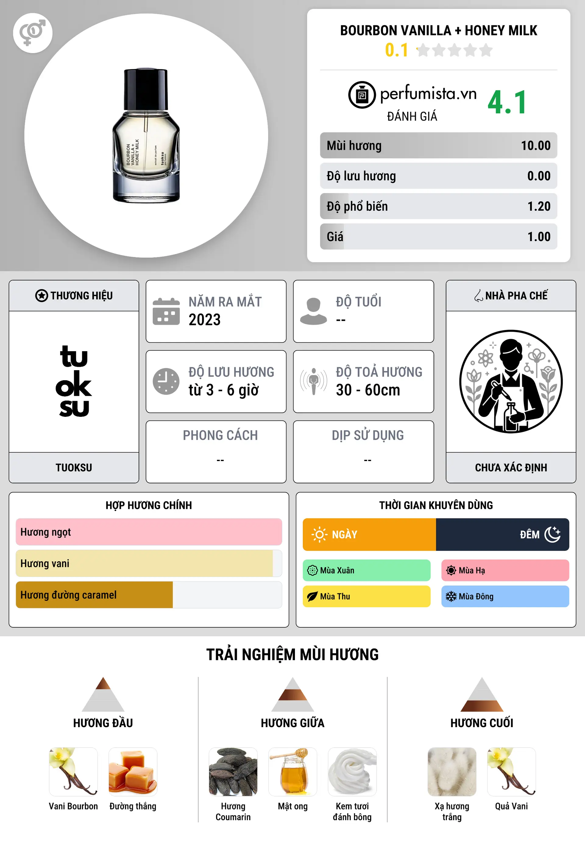 Thông tin chi tiết Bourbon Vanilla + Honey Milk