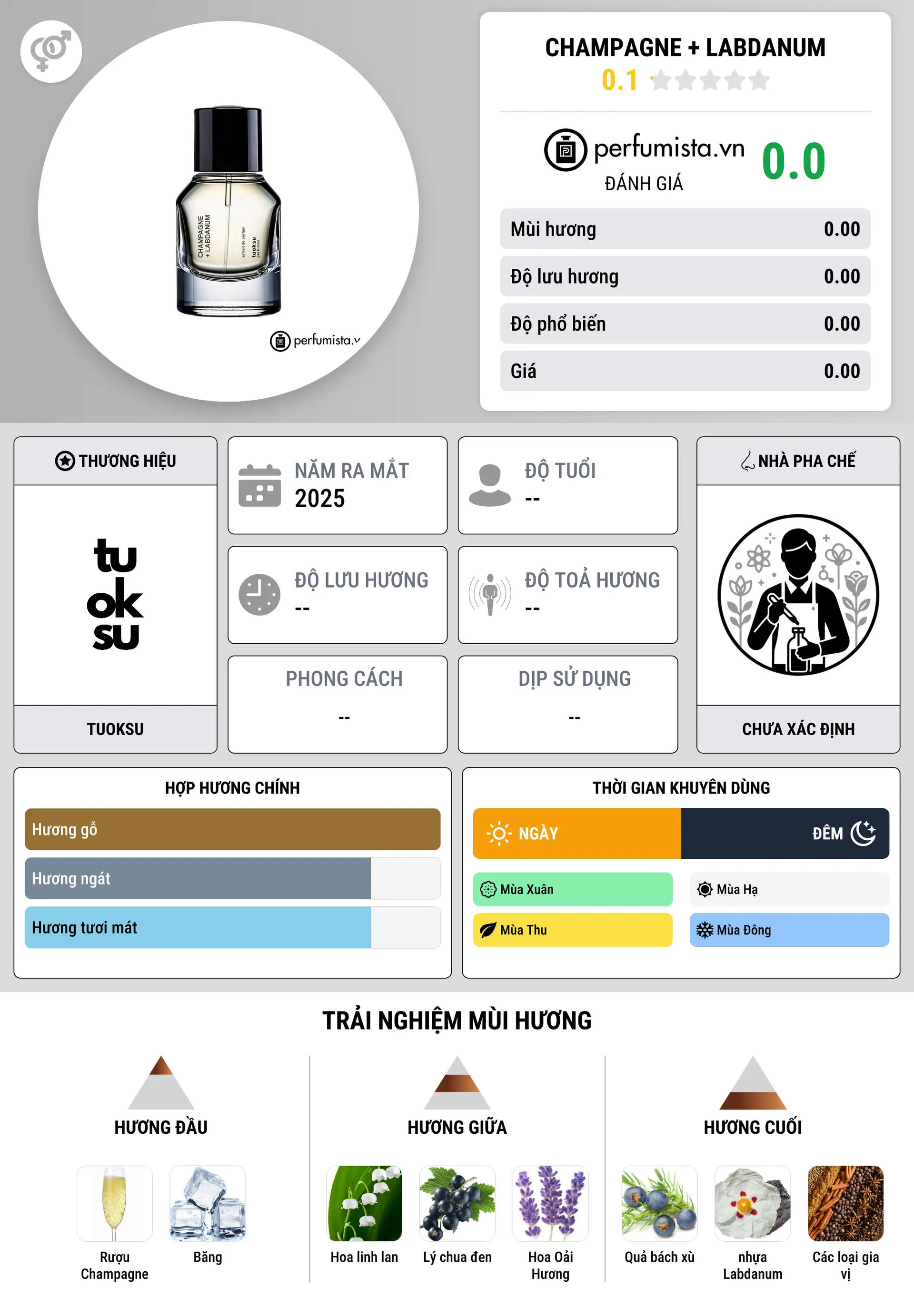 Thông tin chi tiết Champagne + Labdanum
