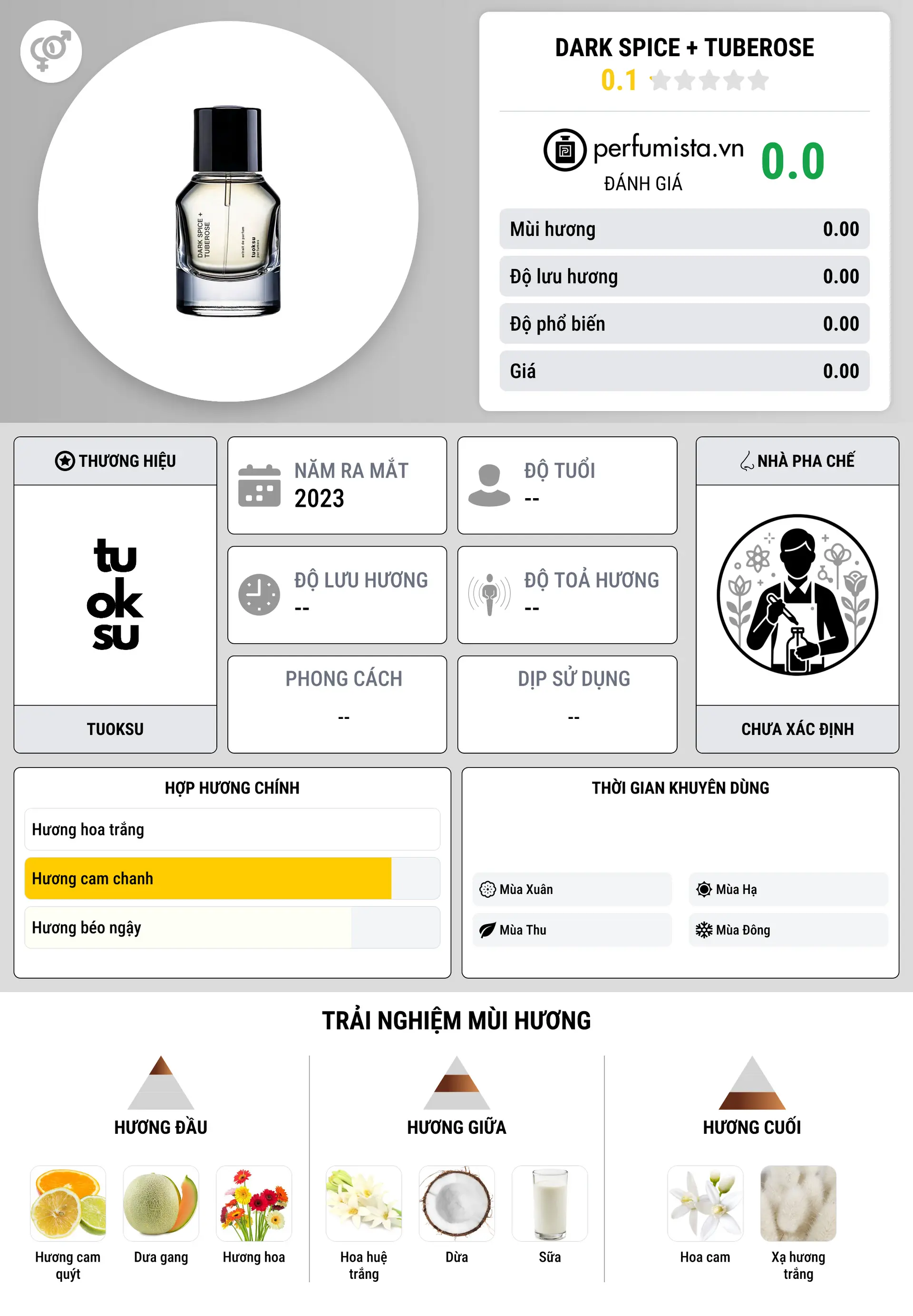 Thông tin chi tiết Dark Spice + Tuberose
