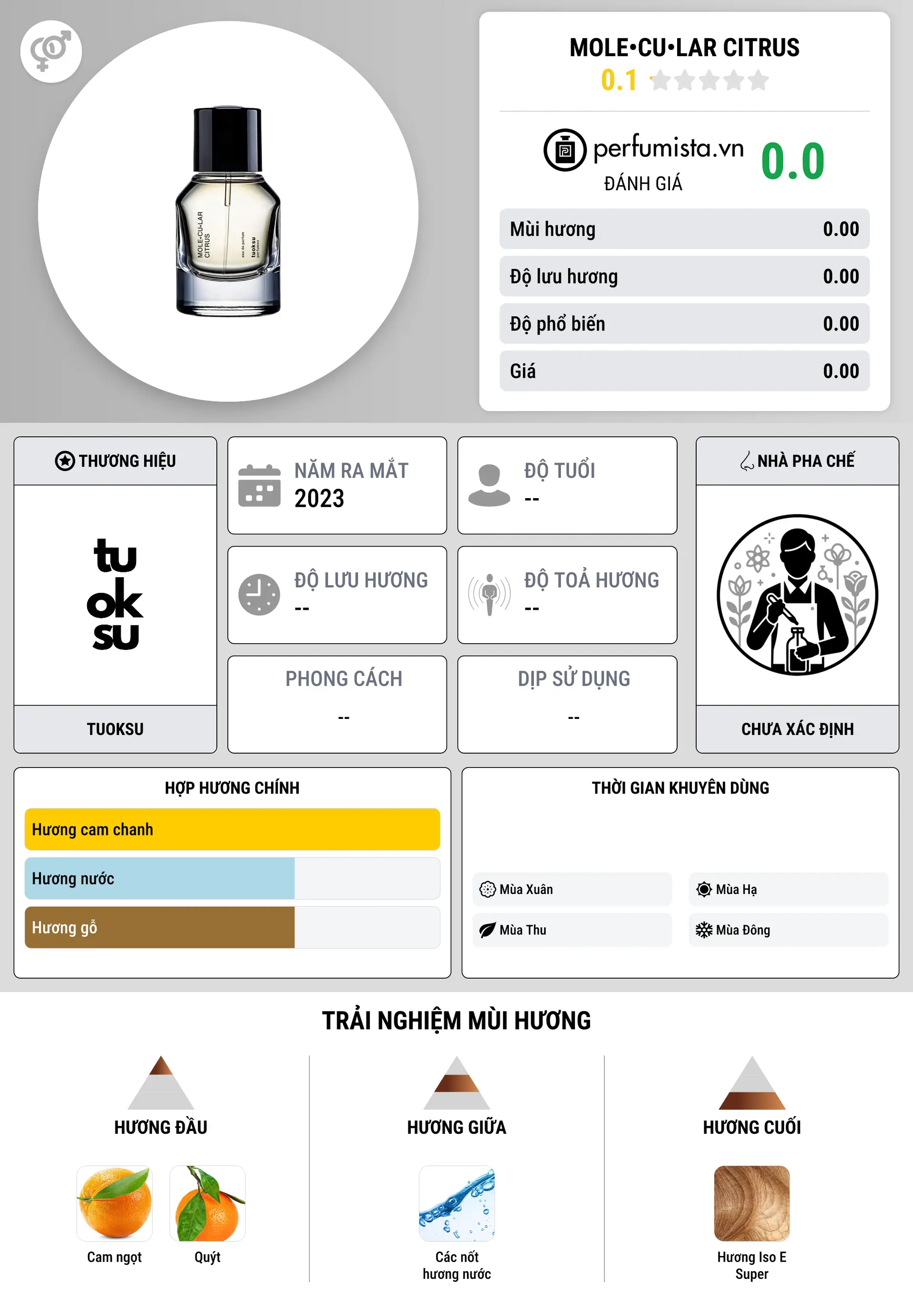 Thông tin chi tiết Mole•cu•lar Citrus