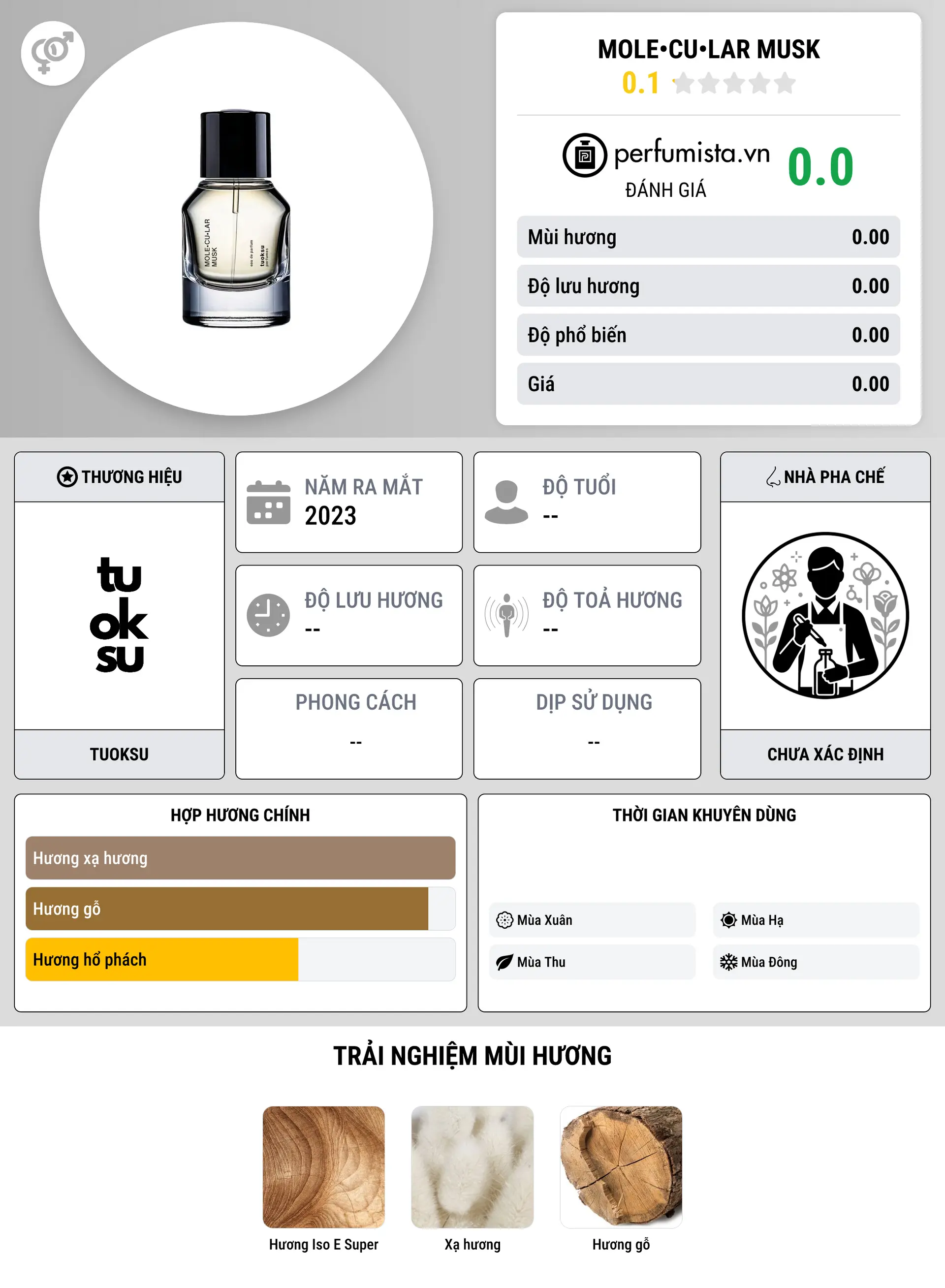 Thông tin chi tiết Mole•cu•lar Musk
