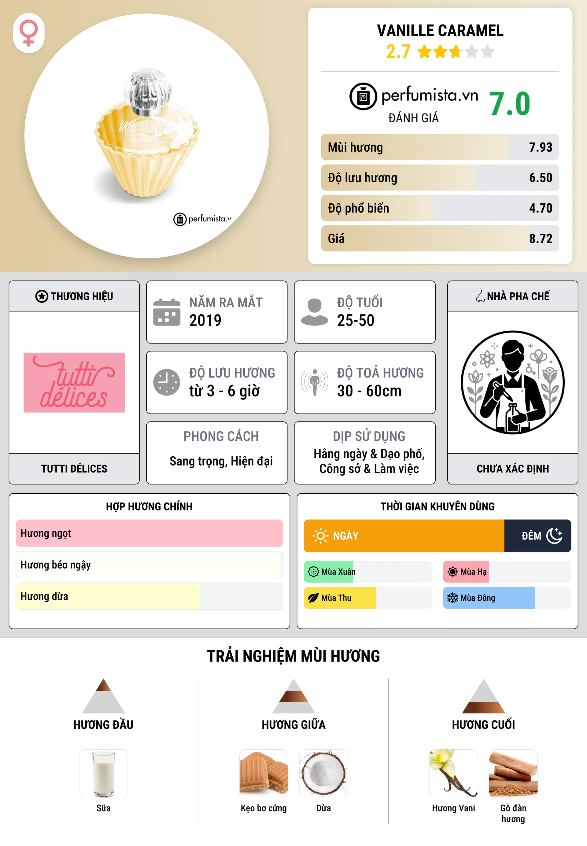 Thông tin chi tiết Vanille Caramel