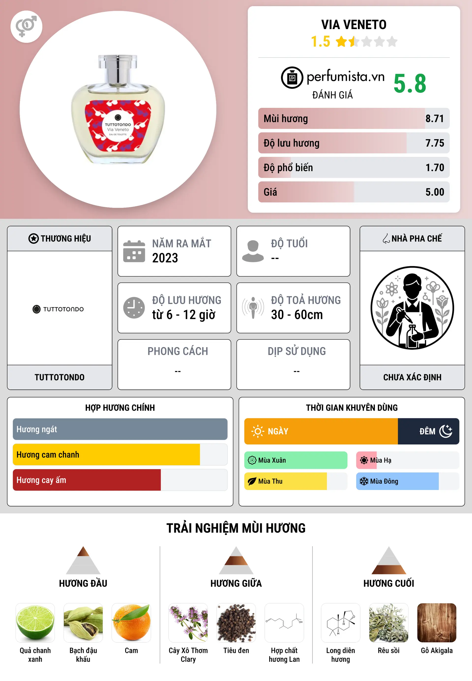 Thông tin chi tiết Via Veneto