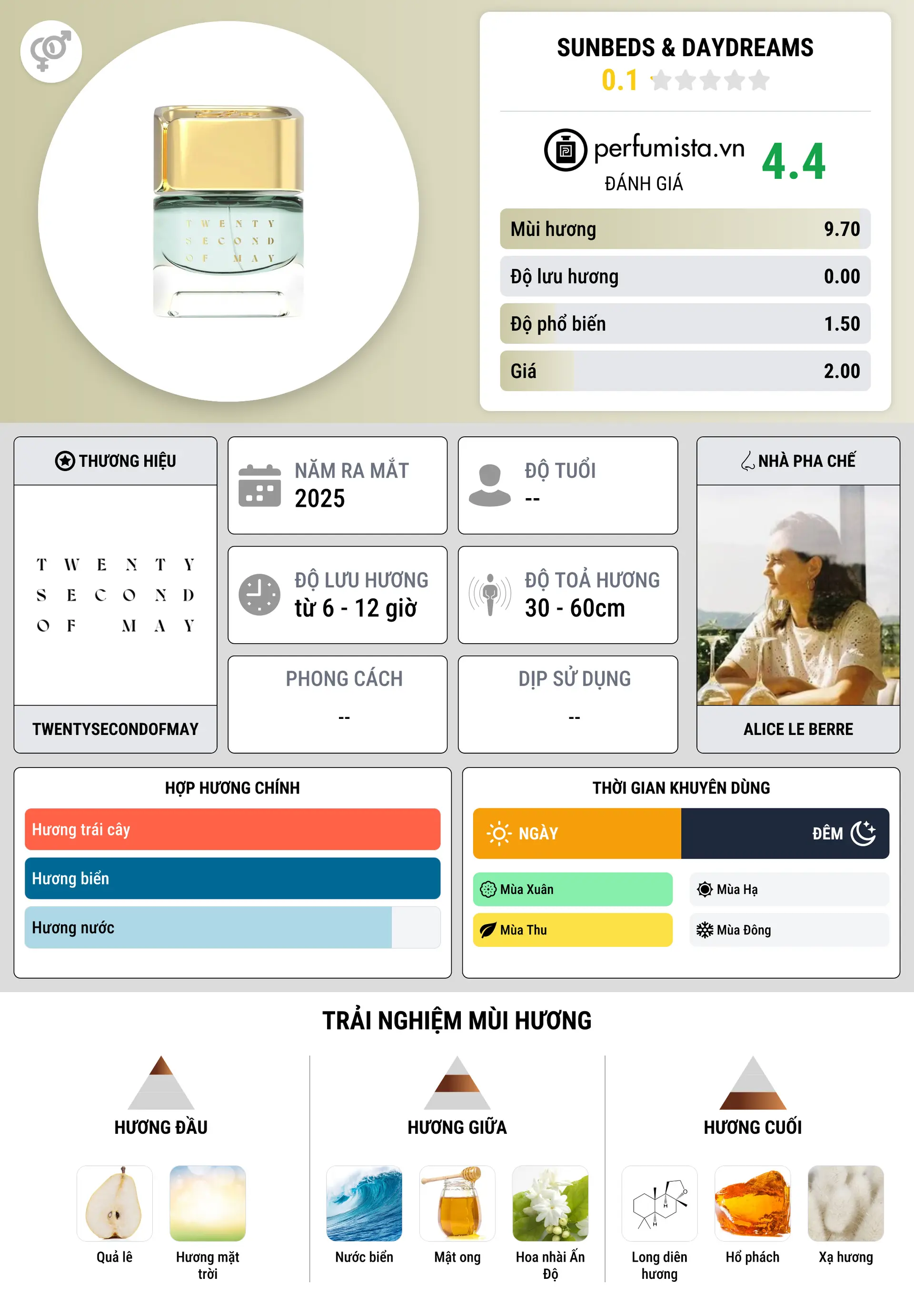 Thông tin chi tiết Sunbeds & Daydreams
