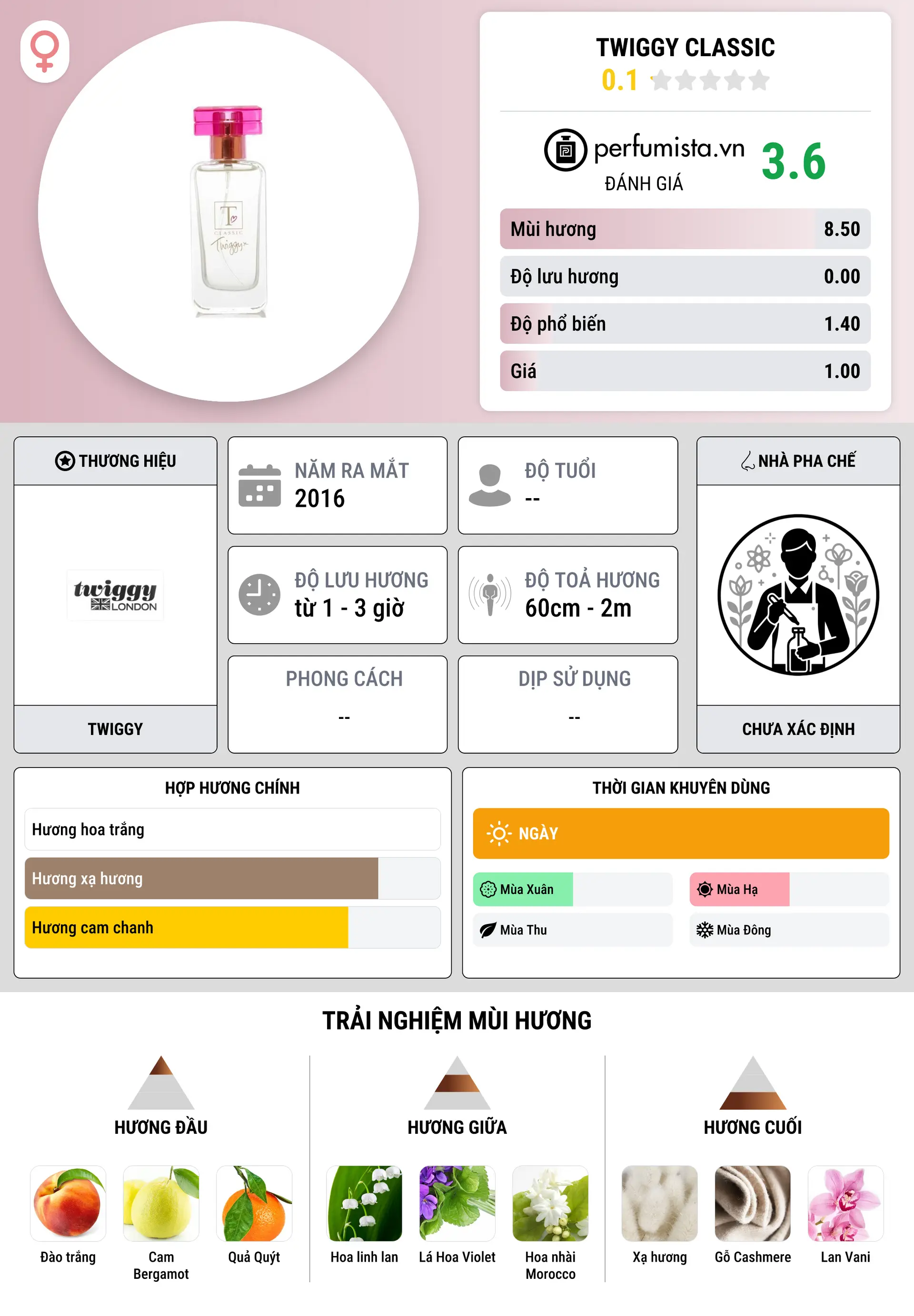 Thông tin chi tiết Twiggy Classic