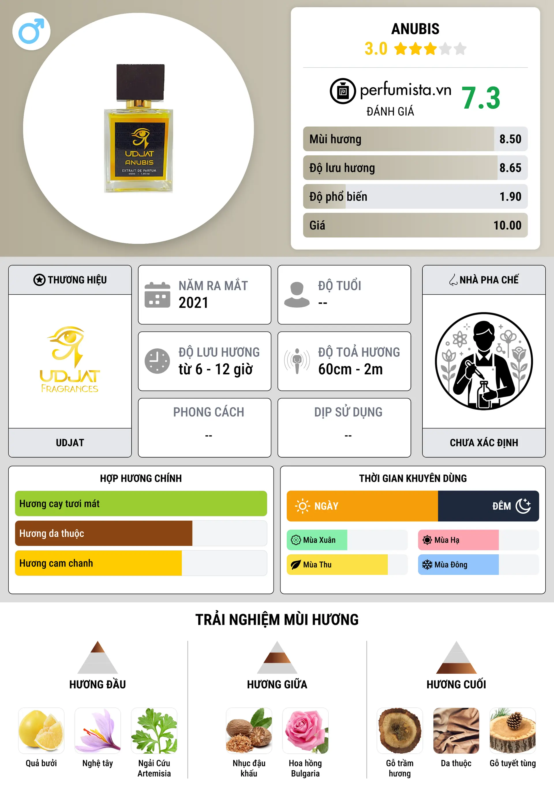 Thông tin chi tiết Anubis