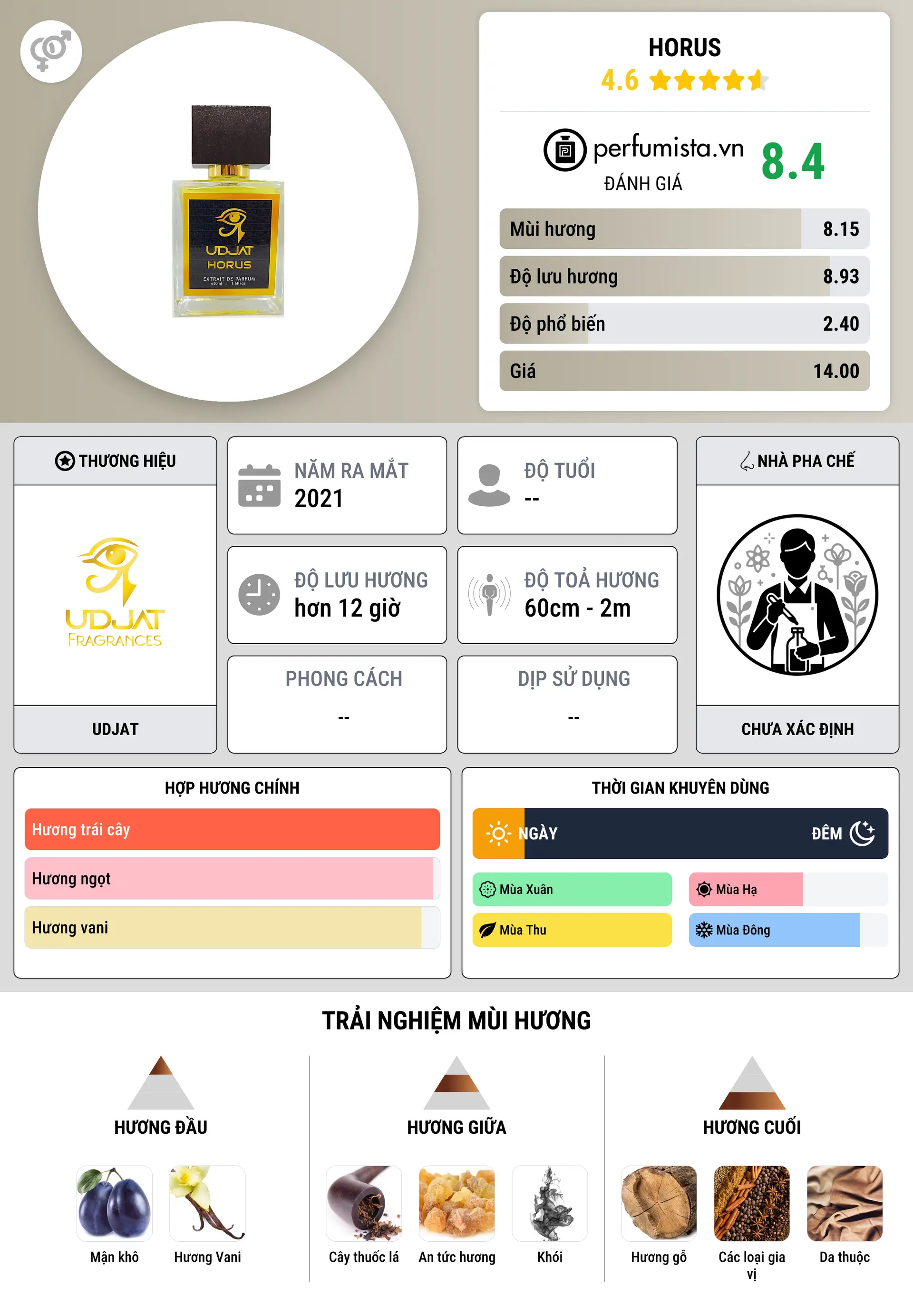 Thông tin chi tiết Horus