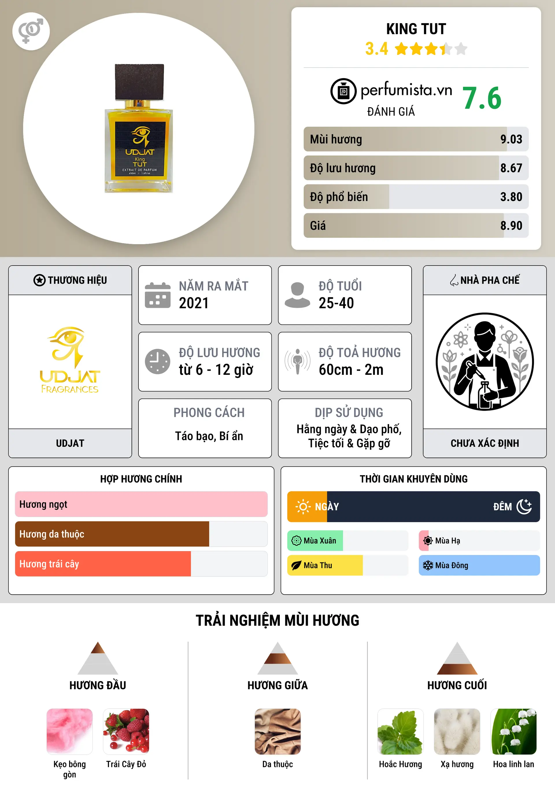 Thông tin chi tiết King Tut